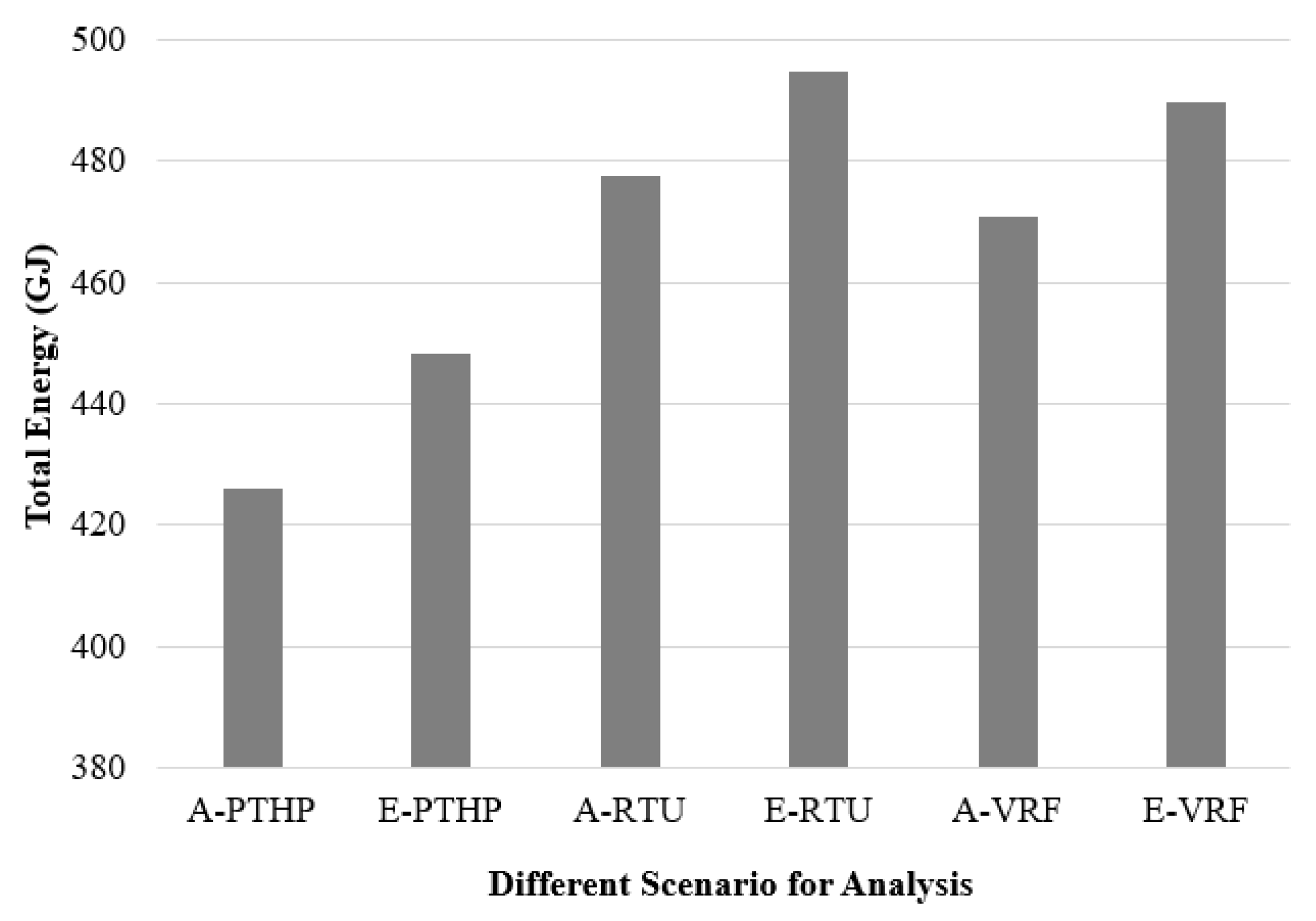 Buildings 14 02536 g010