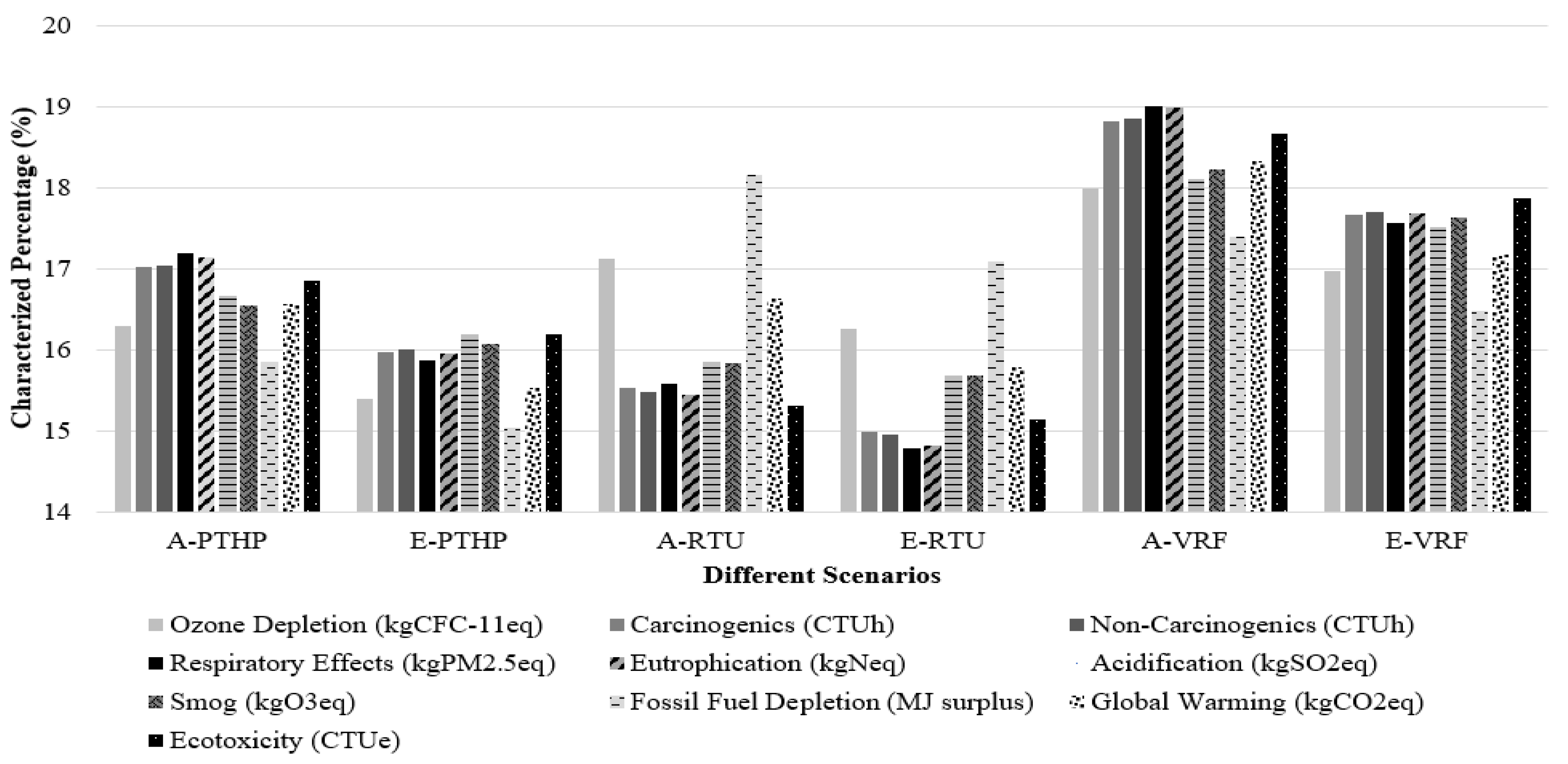 Buildings 14 02536 g013