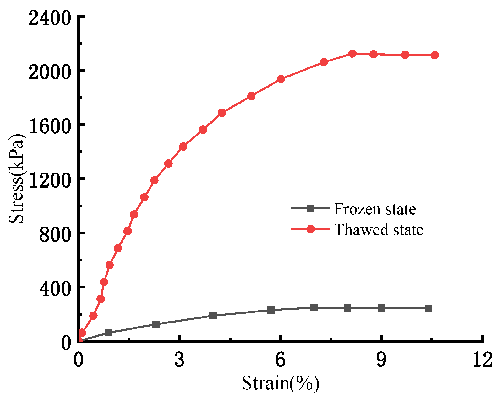 Buildings 14 02540 g003
