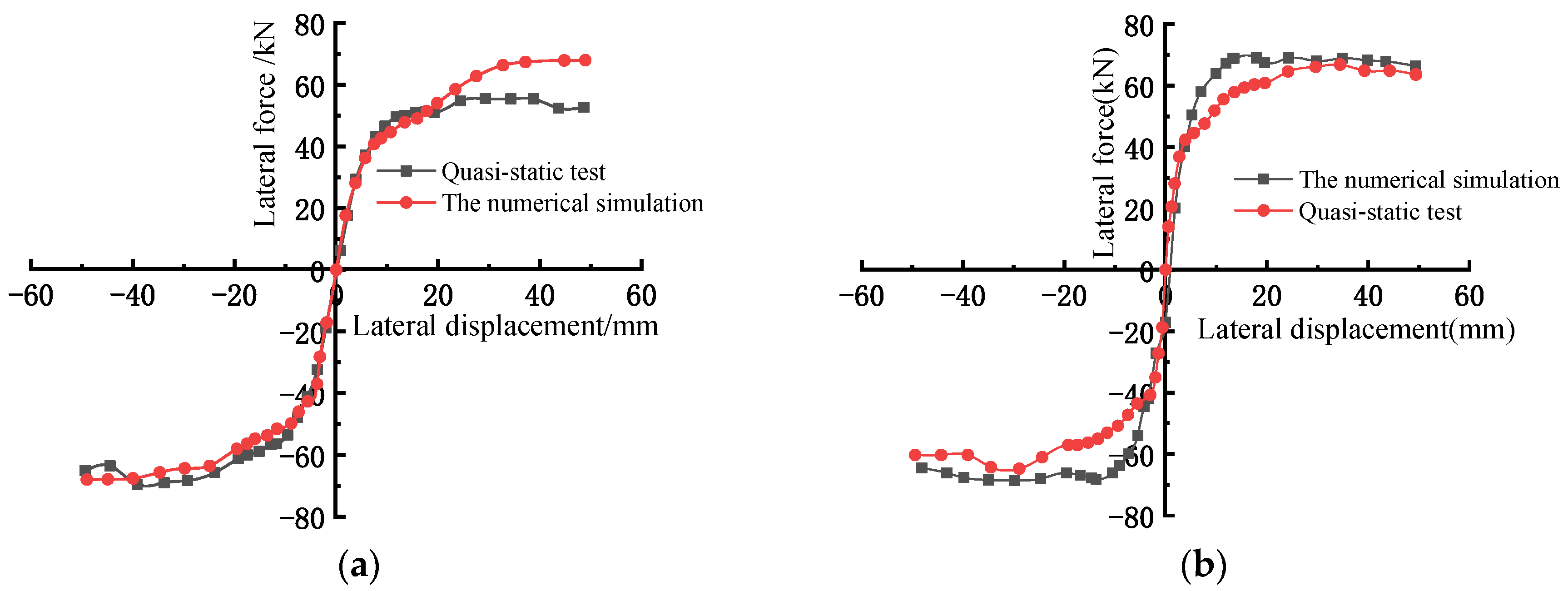 Buildings 14 02540 g007