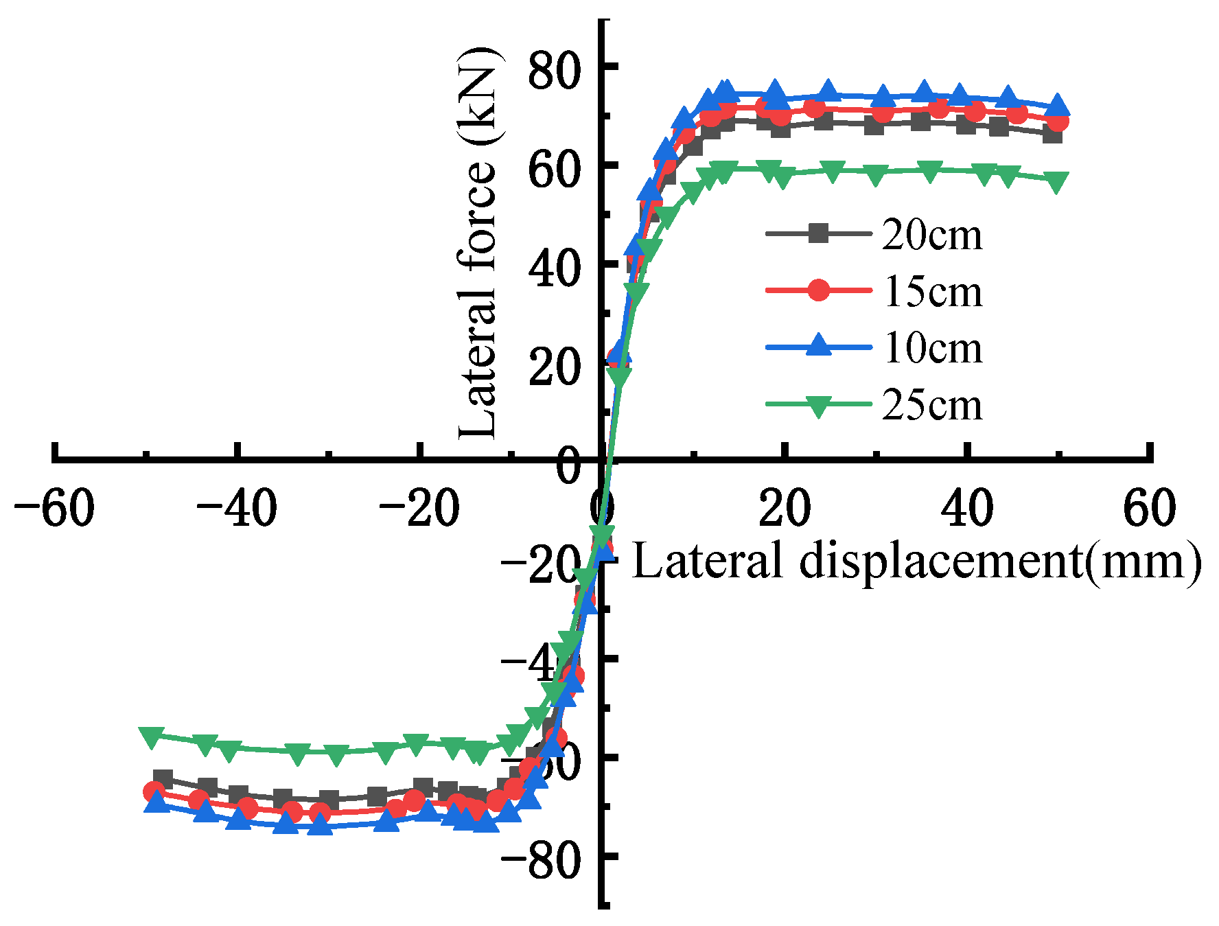 Buildings 14 02540 g010