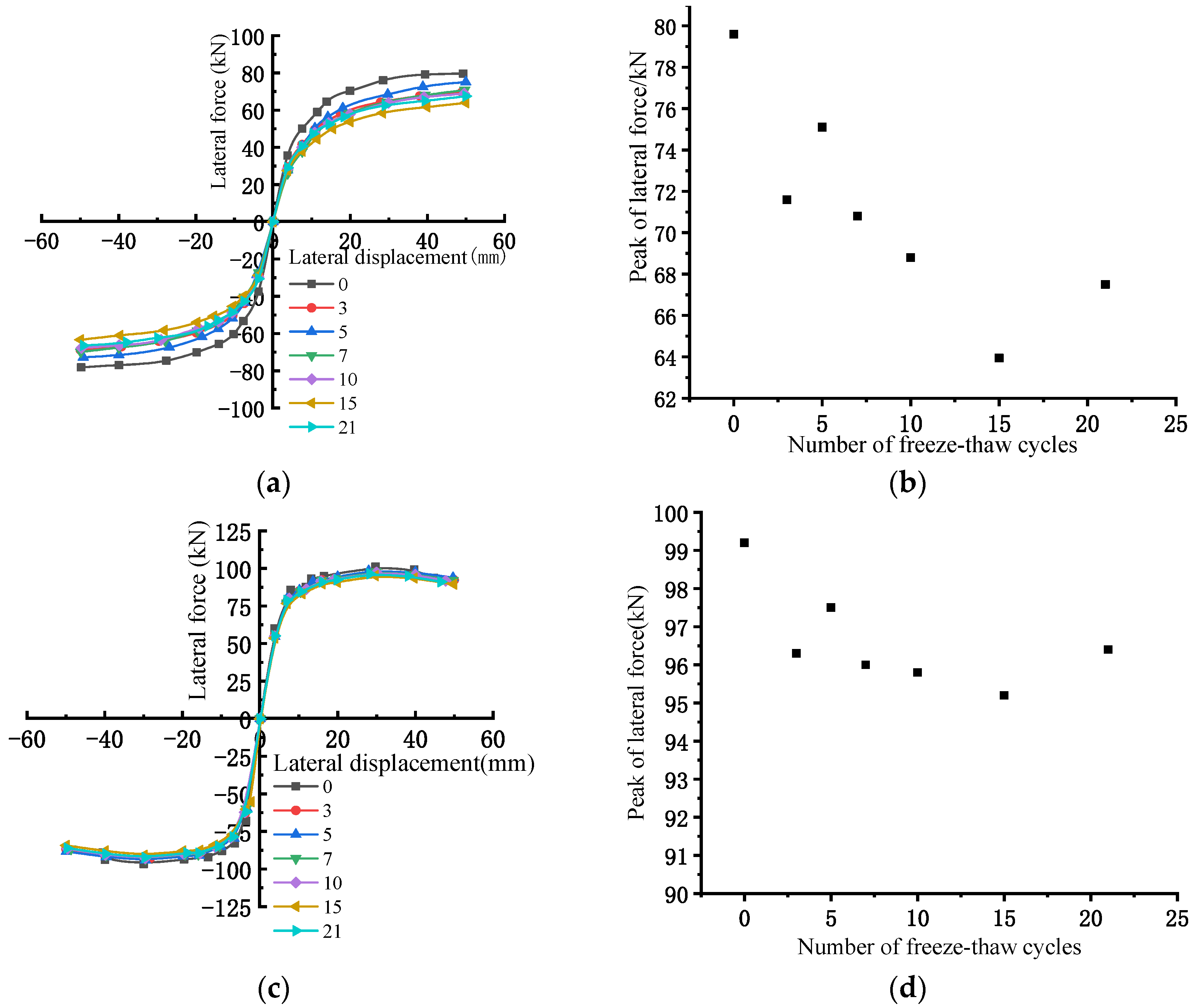 Buildings 14 02540 g011