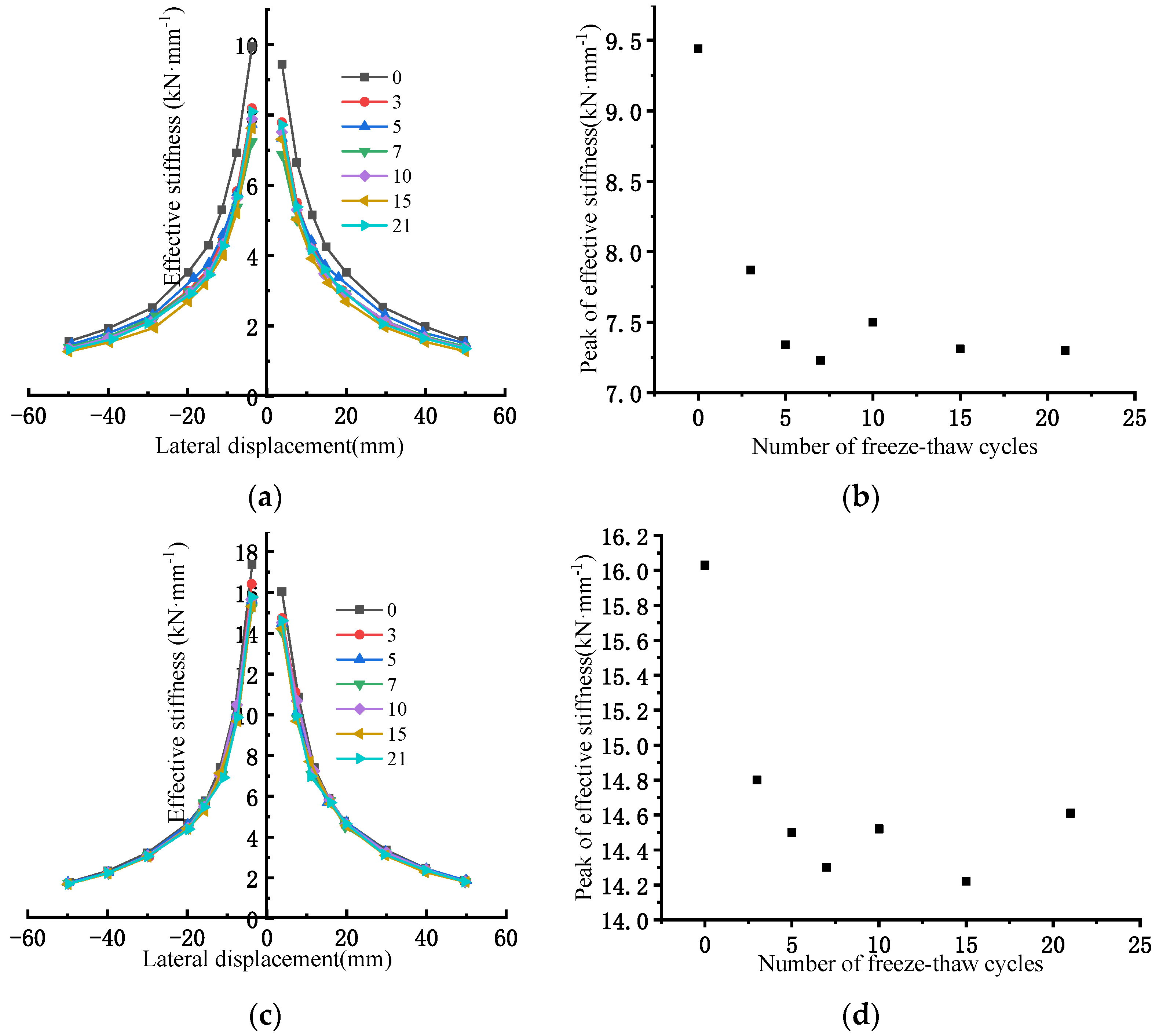 Buildings 14 02540 g012