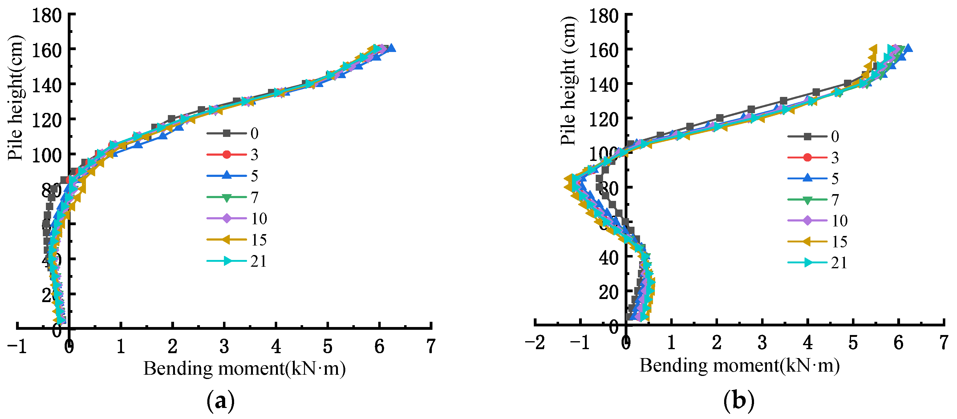 Buildings 14 02540 g013
