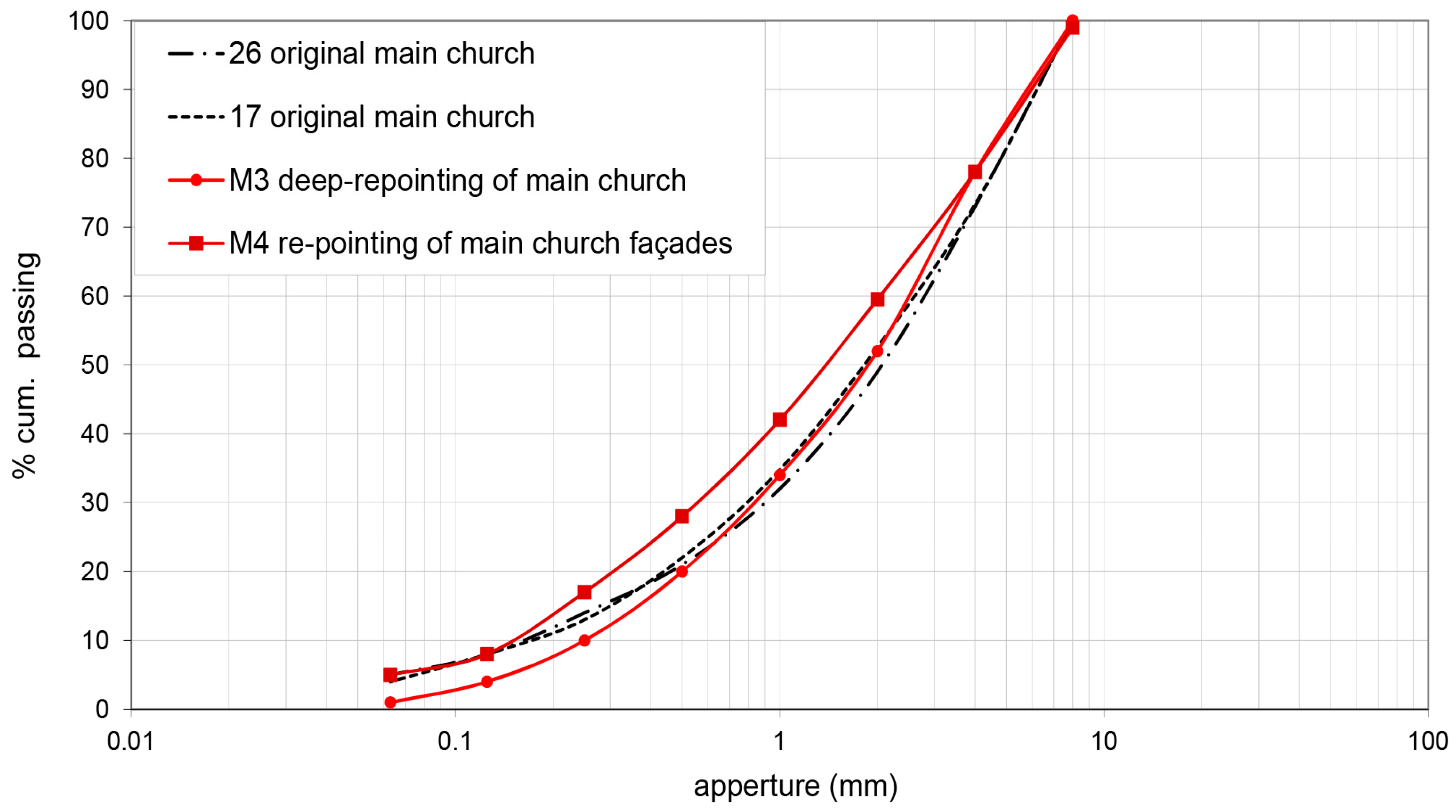 Buildings 14 02542 g010