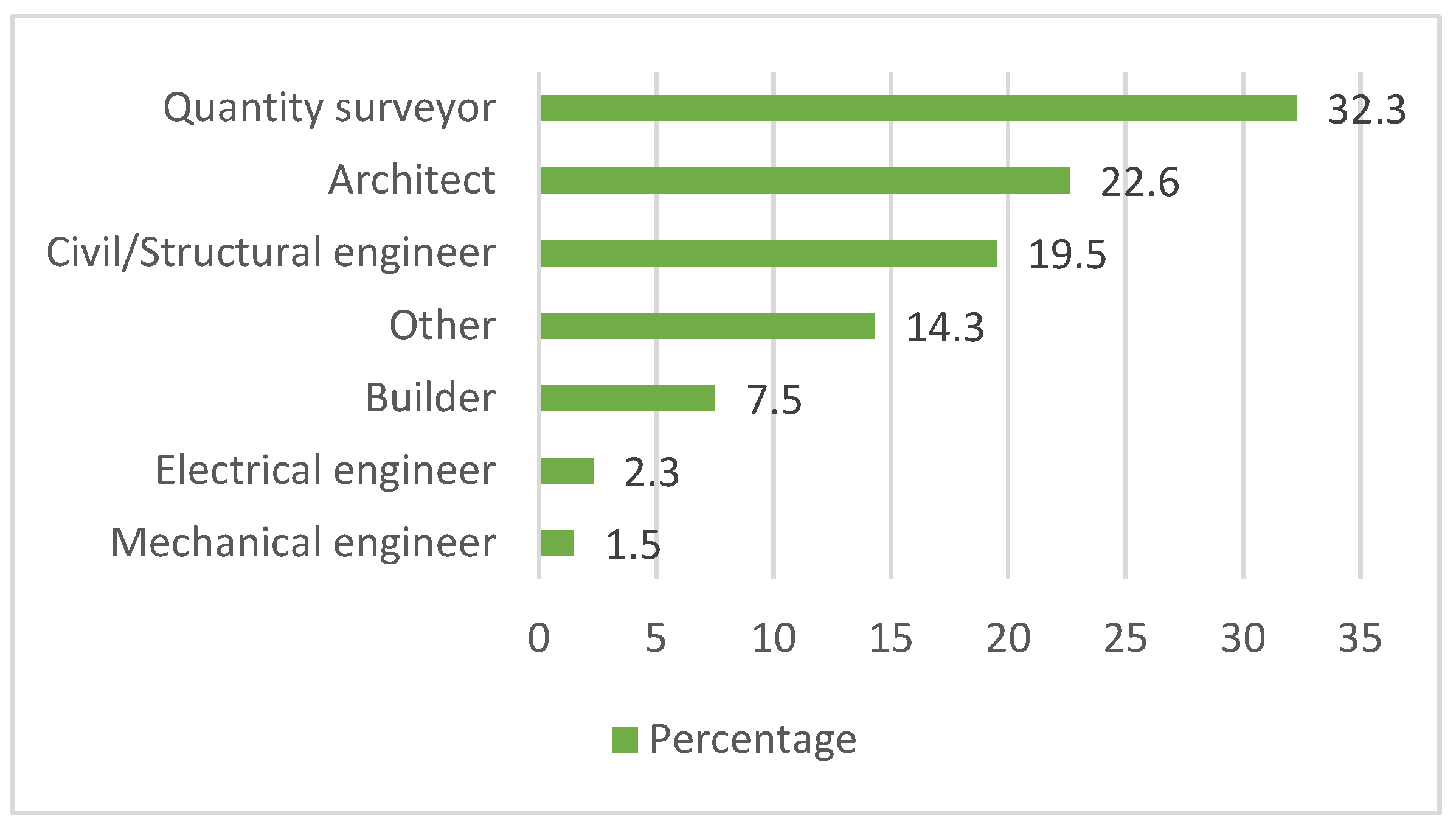 Buildings 14 02551 g001