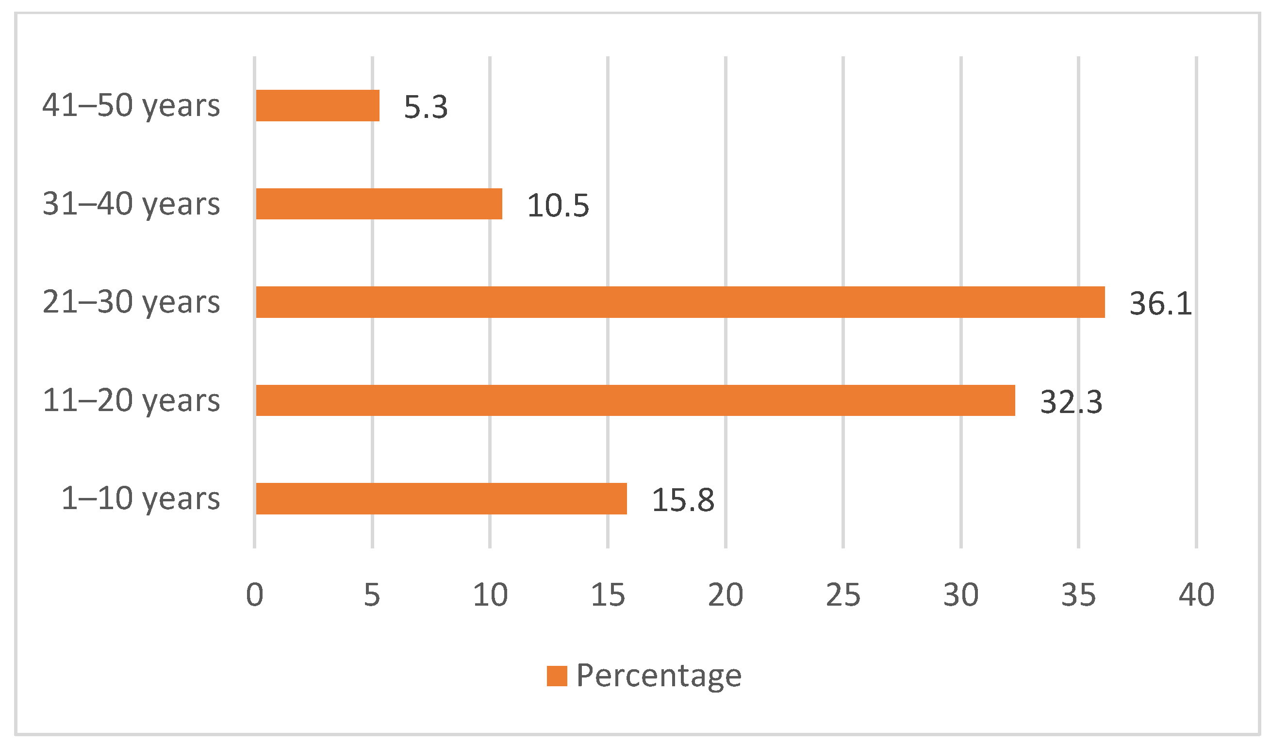 Buildings 14 02551 g002