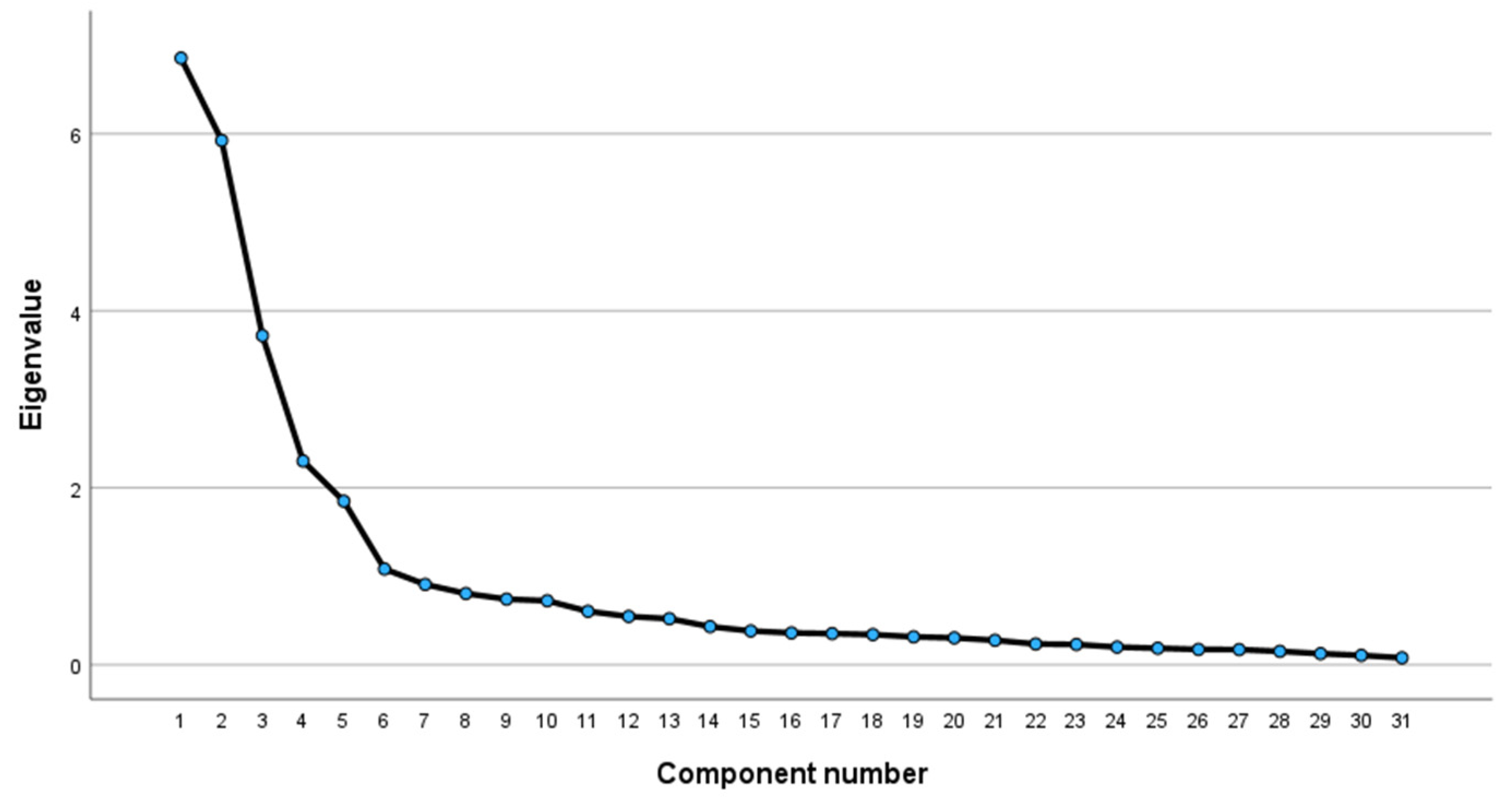 Buildings 14 02551 g003
