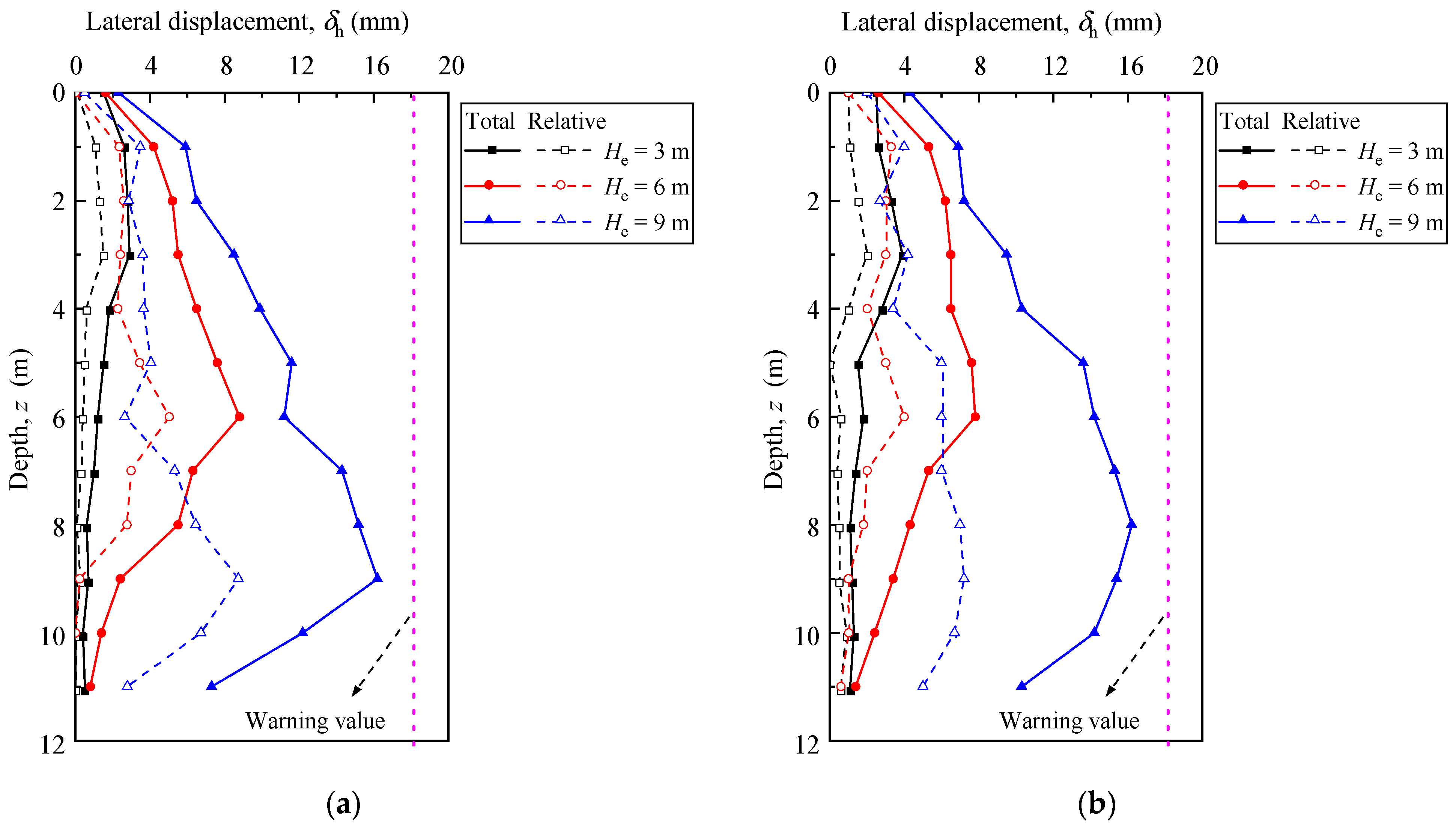 Buildings 14 02552 g006