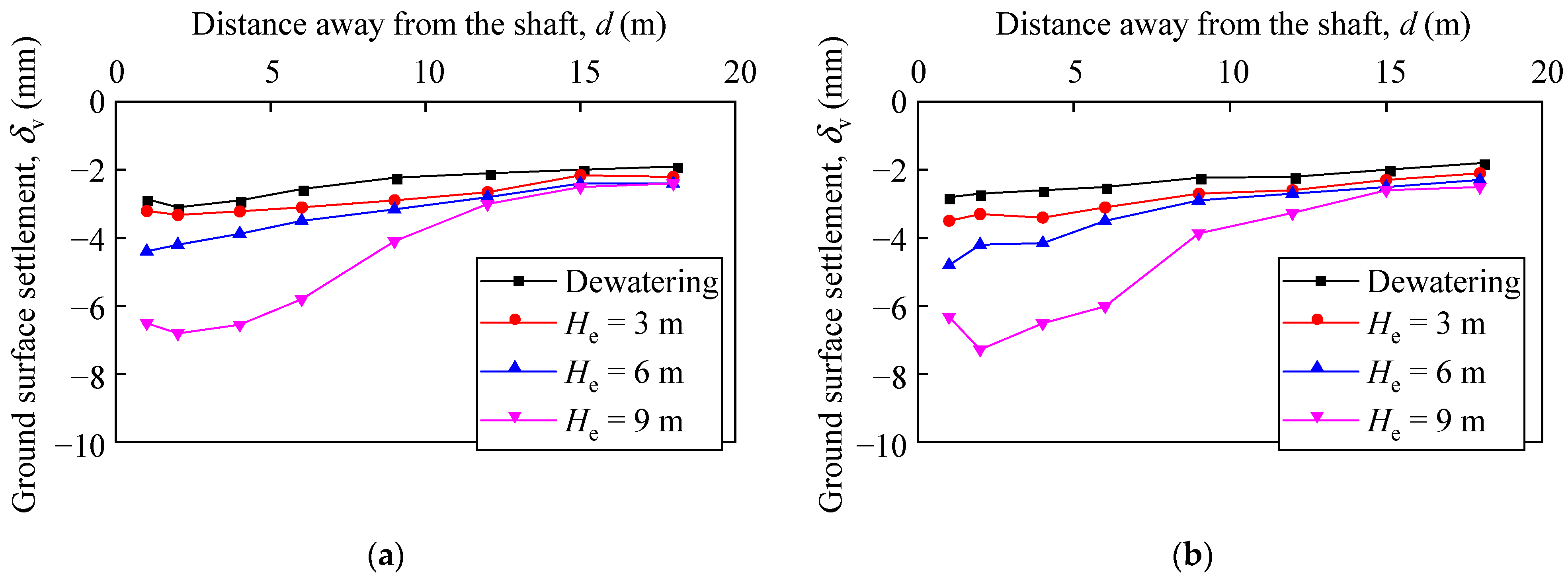 Buildings 14 02552 g010