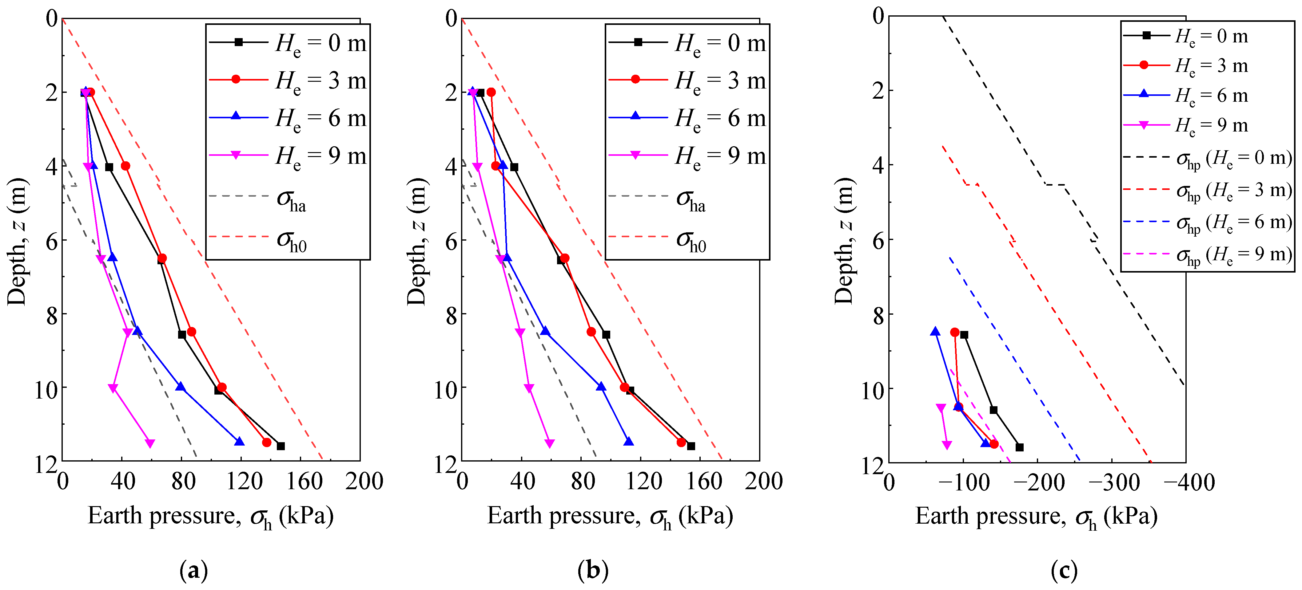 Buildings 14 02552 g012
