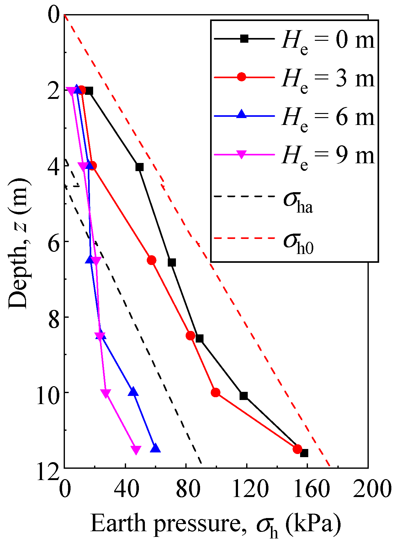 Buildings 14 02552 g013