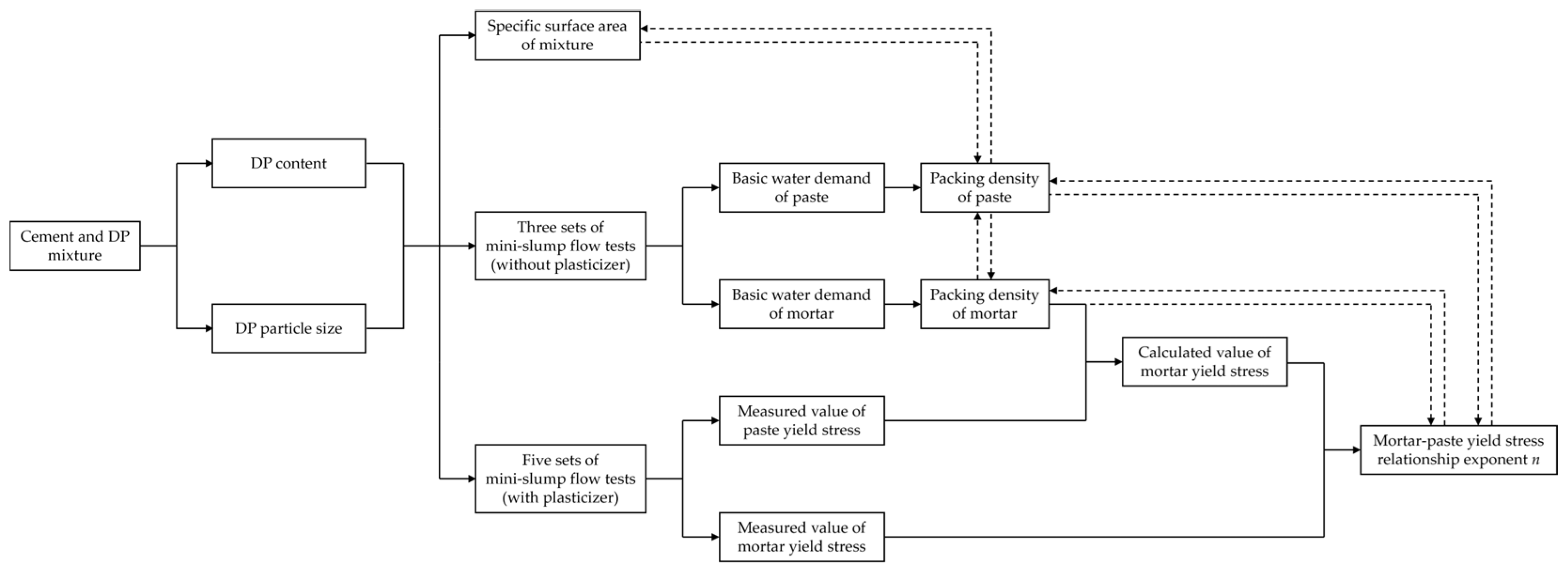 Buildings 14 02557 g001