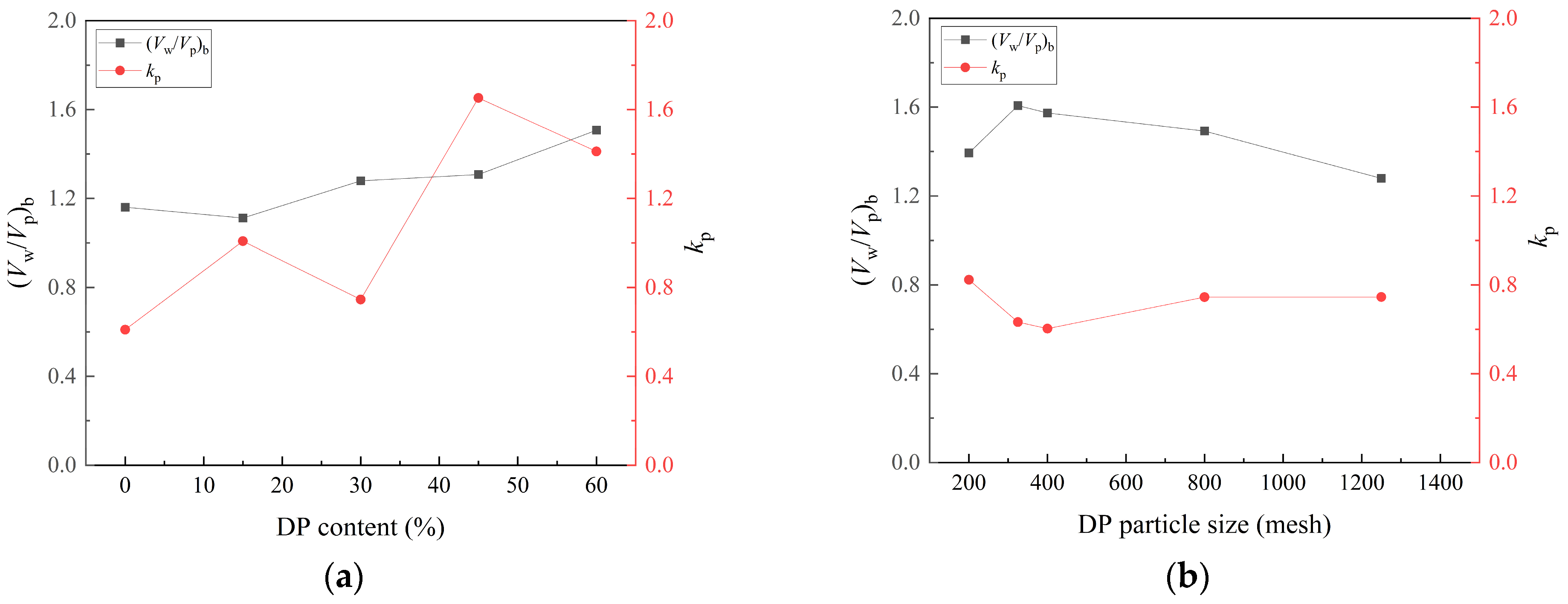 Buildings 14 02557 g007