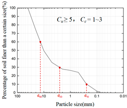 Buildings 14 02559 i001