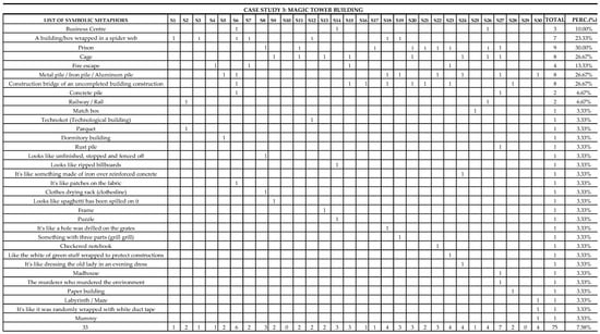 Buildings 14 02561 g0a1