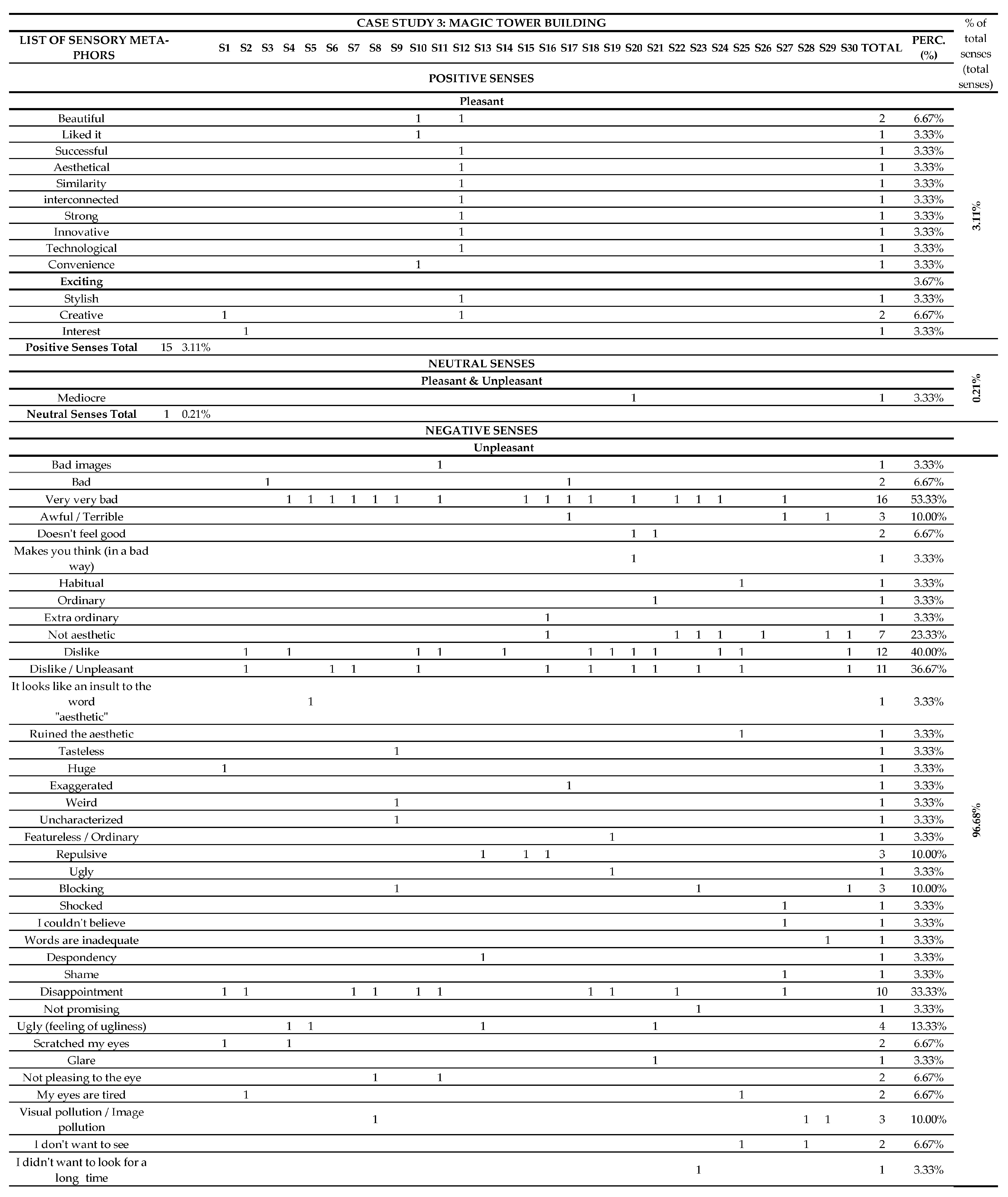 Buildings 14 02561 g0a2a