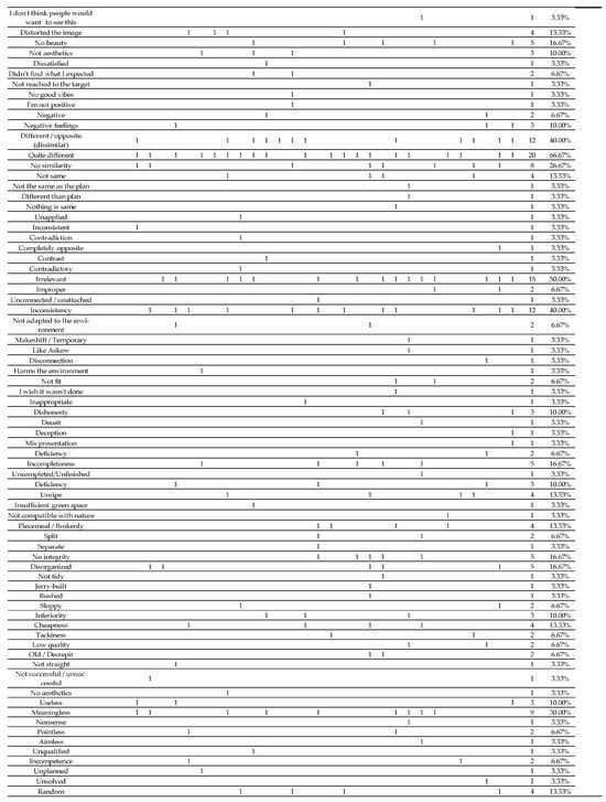 Buildings 14 02561 g0a2b