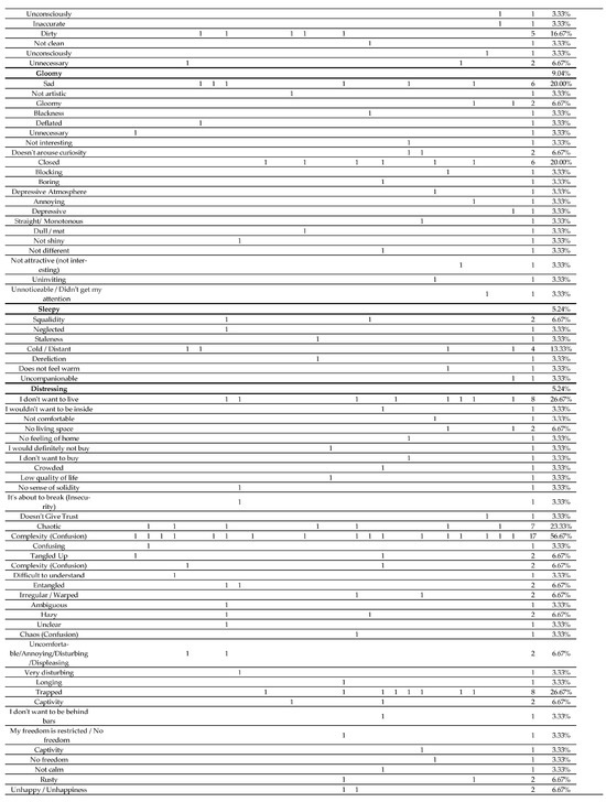 Buildings 14 02561 g0a2c