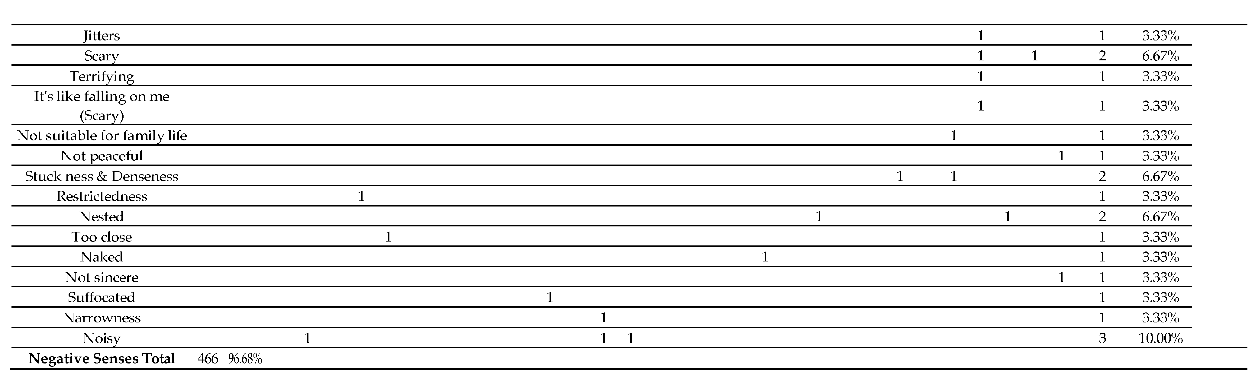 Buildings 14 02561 g0a2d