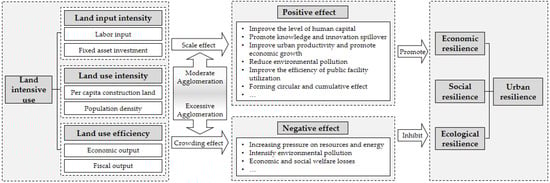 Buildings 14 02564 g001