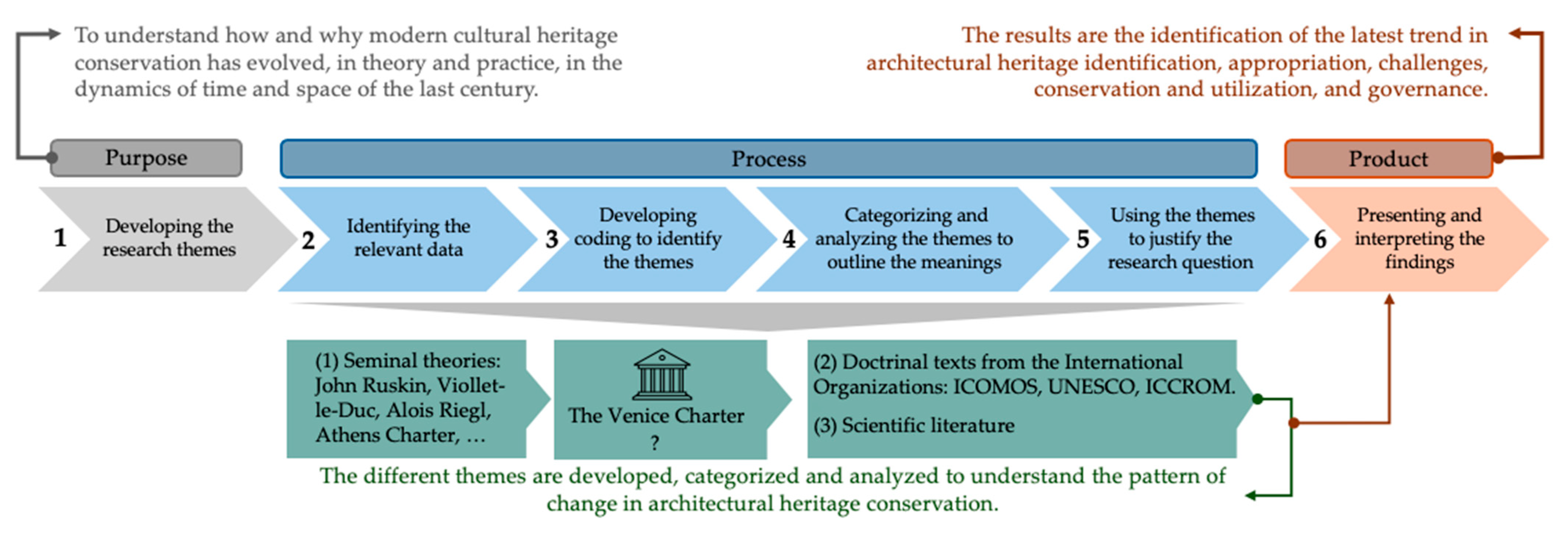 Buildings 14 02566 g001 Buildings 14 02566 g001