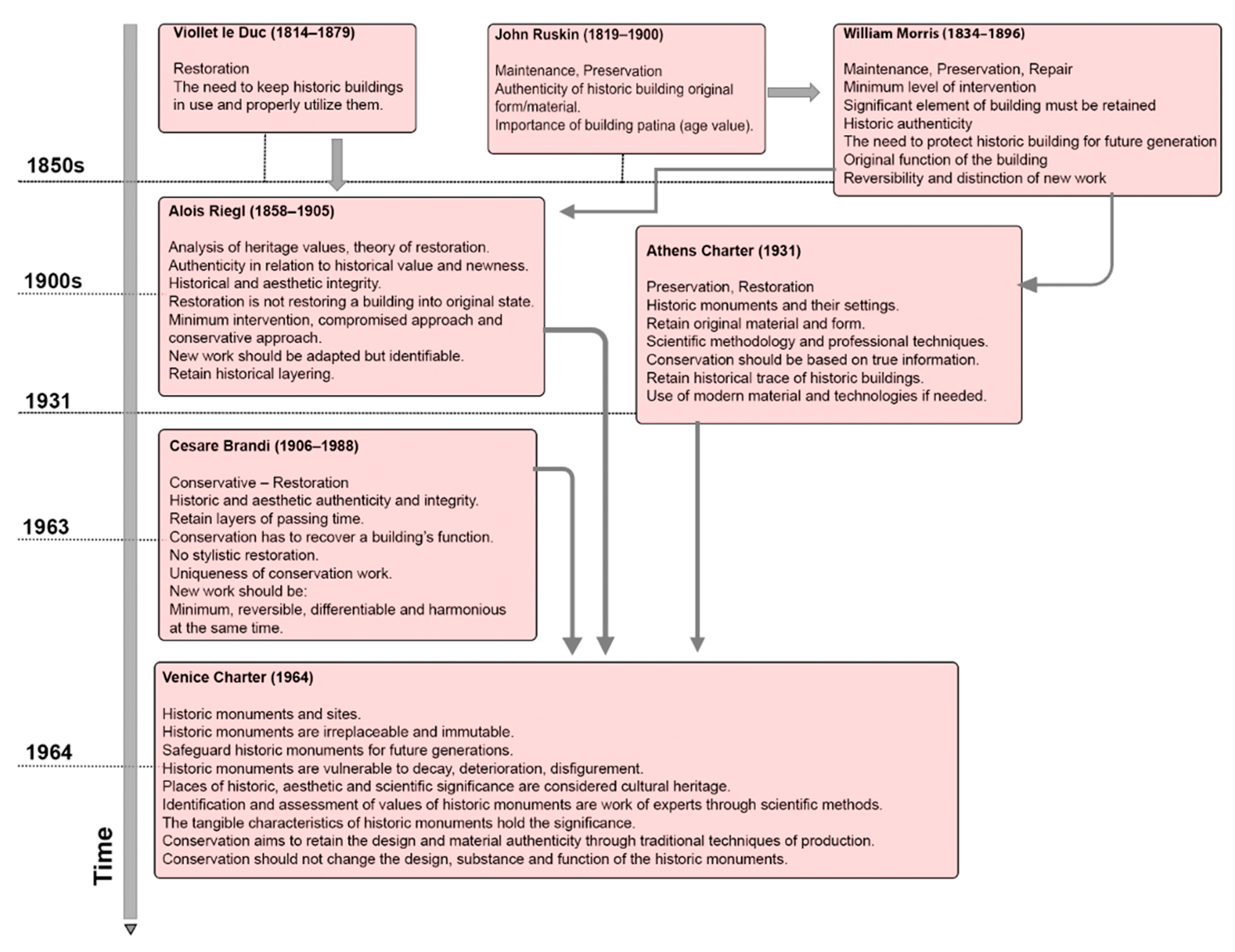 Buildings 14 02566 g002 Buildings 14 02566 g002