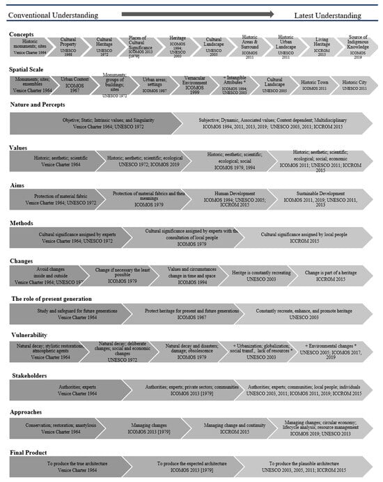 Buildings 14 02566 g003