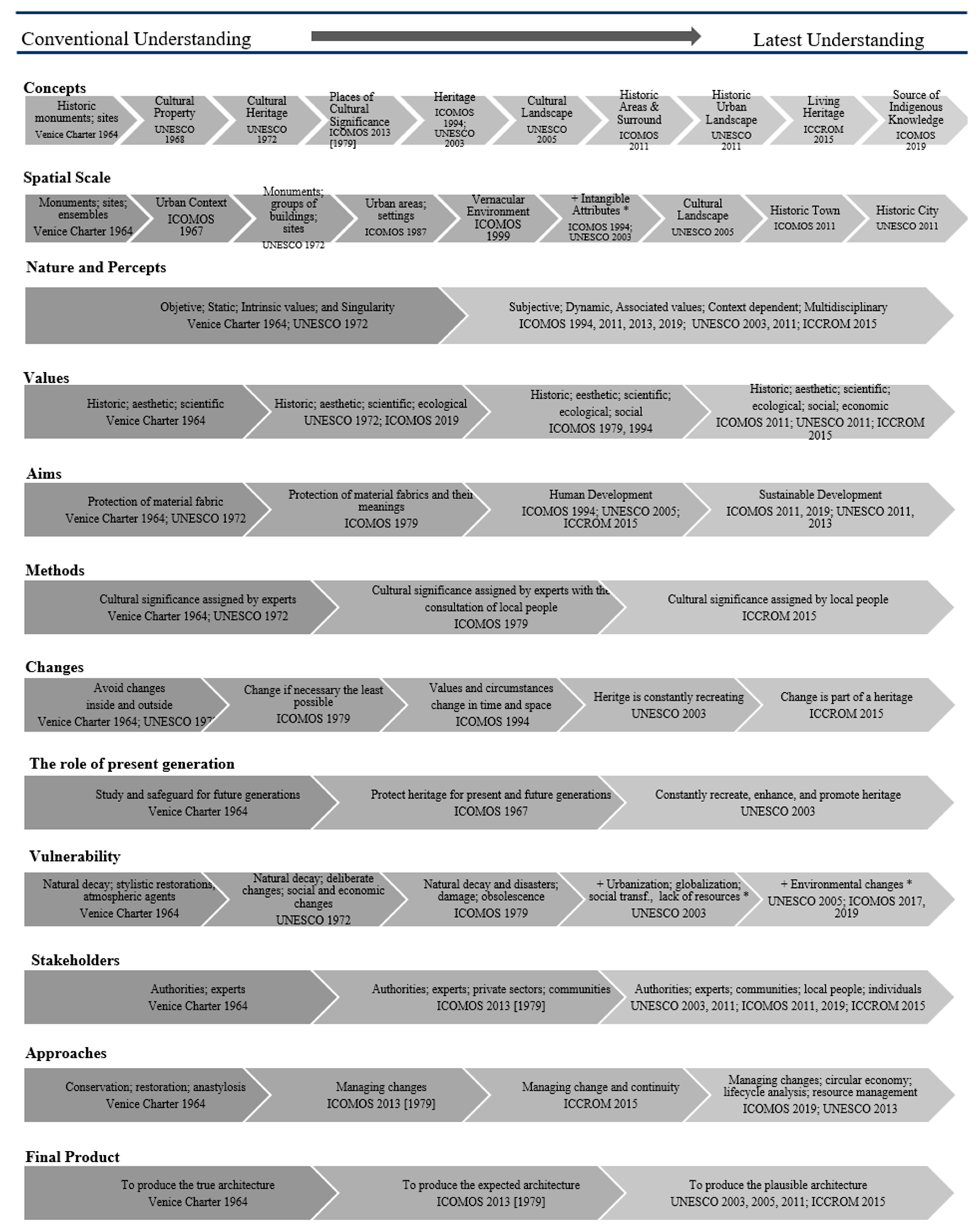 Buildings 14 02566 g003 Buildings 14 02566 g003