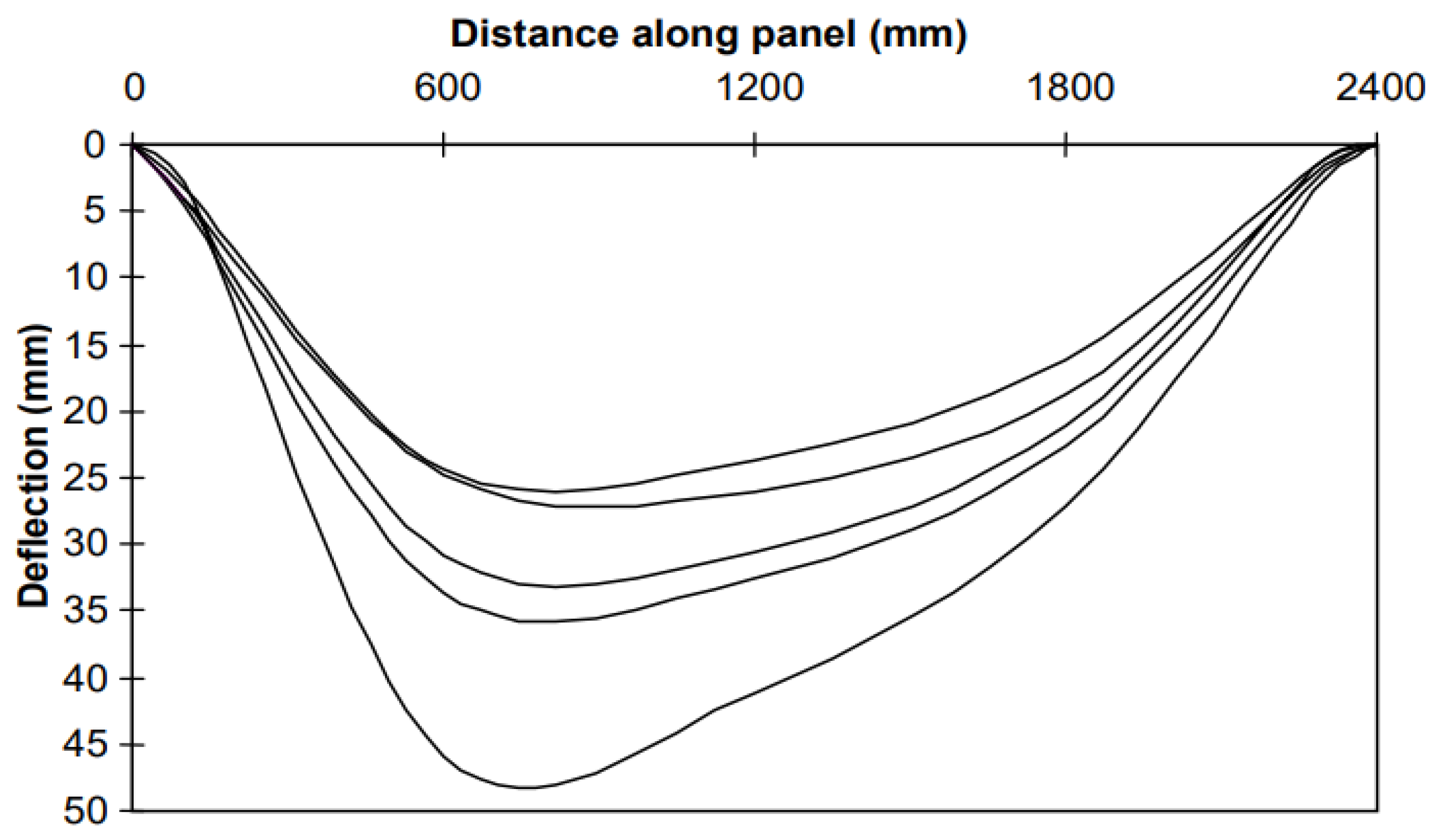 Buildings 14 02570 g004