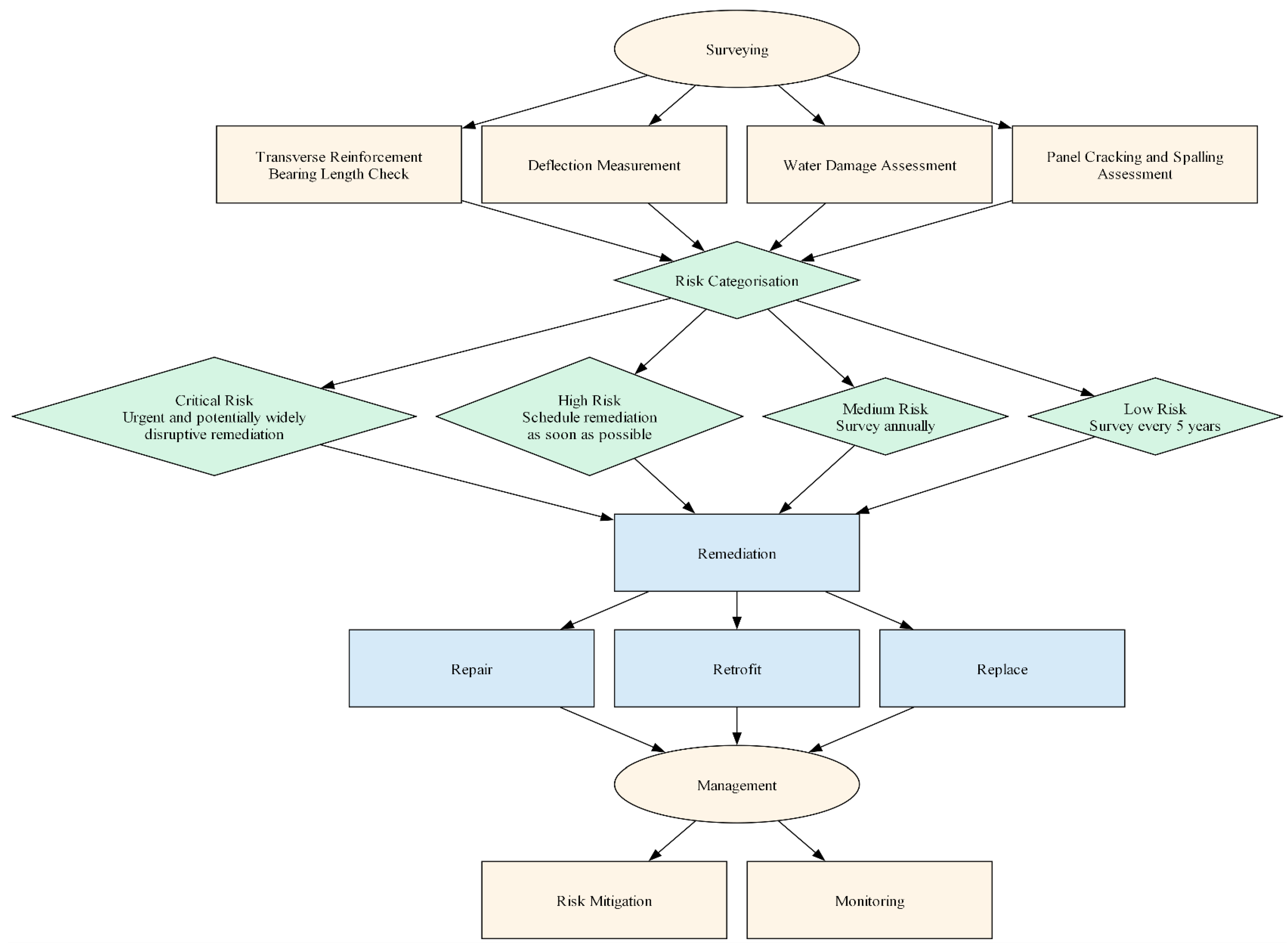 Buildings 14 02570 g005