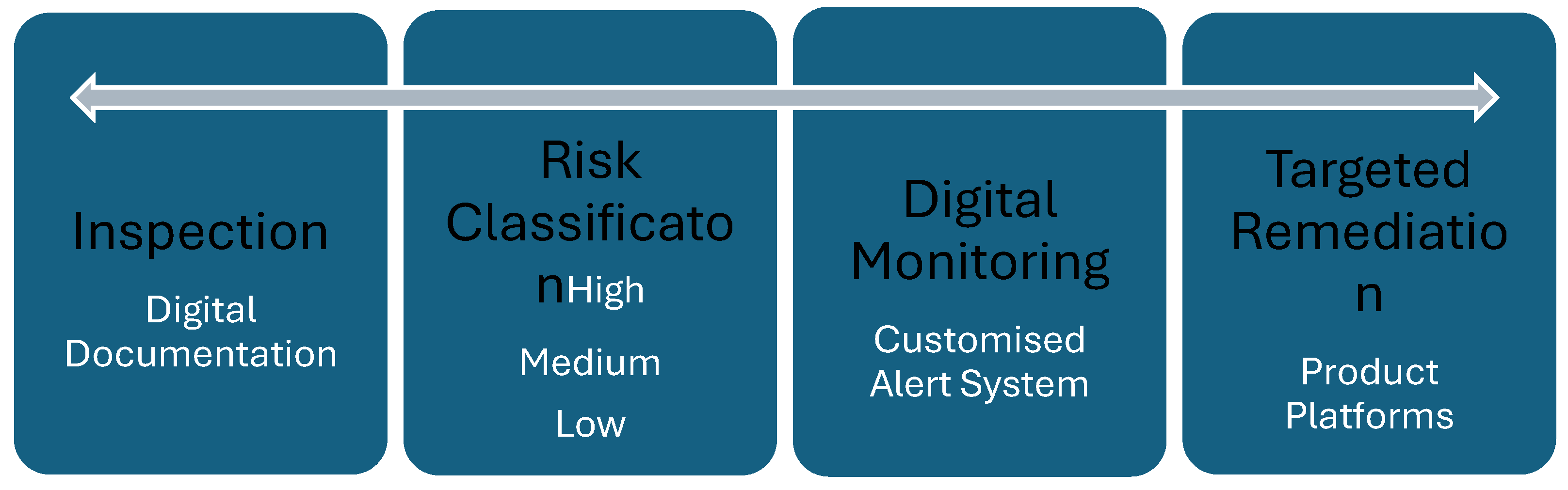 Buildings 14 02570 g006