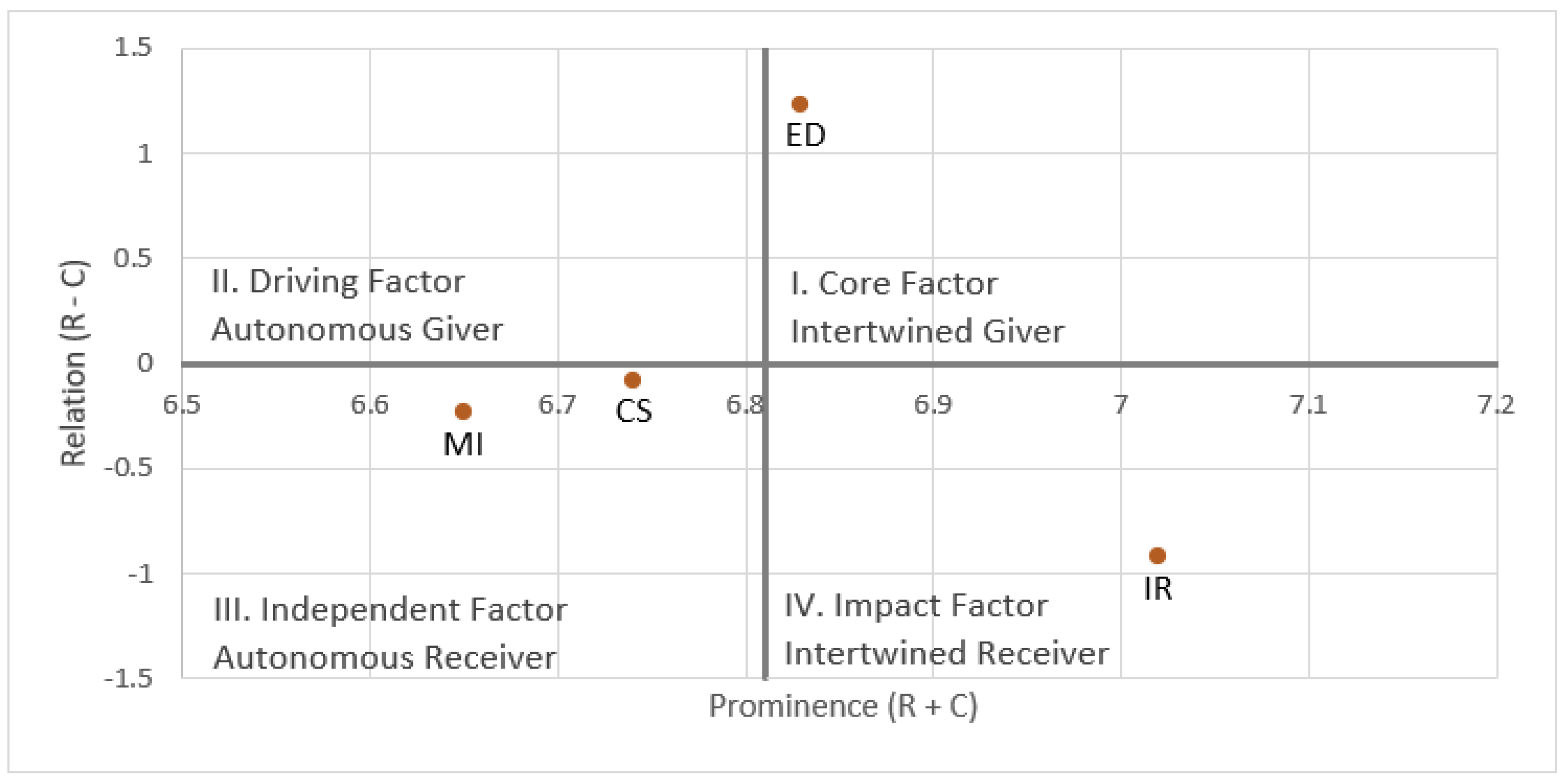 Buildings 14 02570 g007