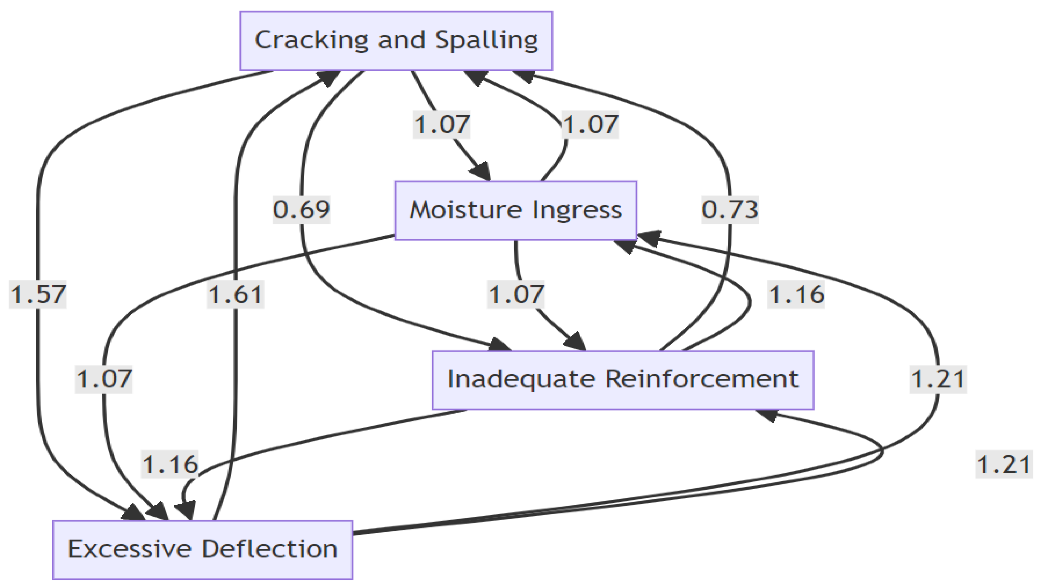 Buildings 14 02570 g008