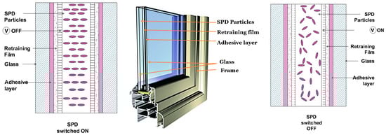 Buildings 14 02574 g001