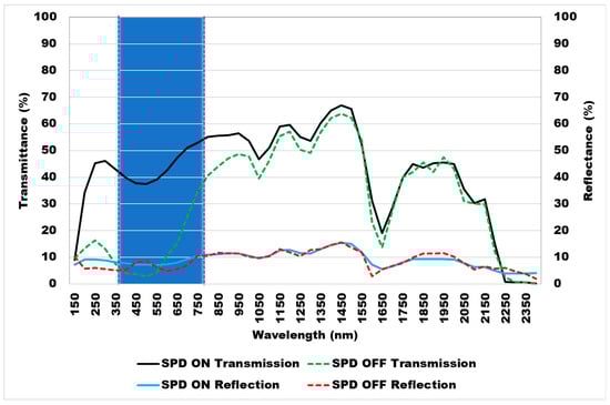 Buildings 14 02574 g004