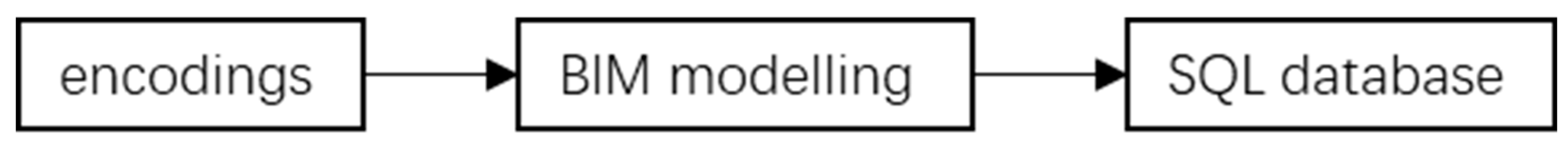 Buildings 14 02577 g008 Buildings 14 02577 g008