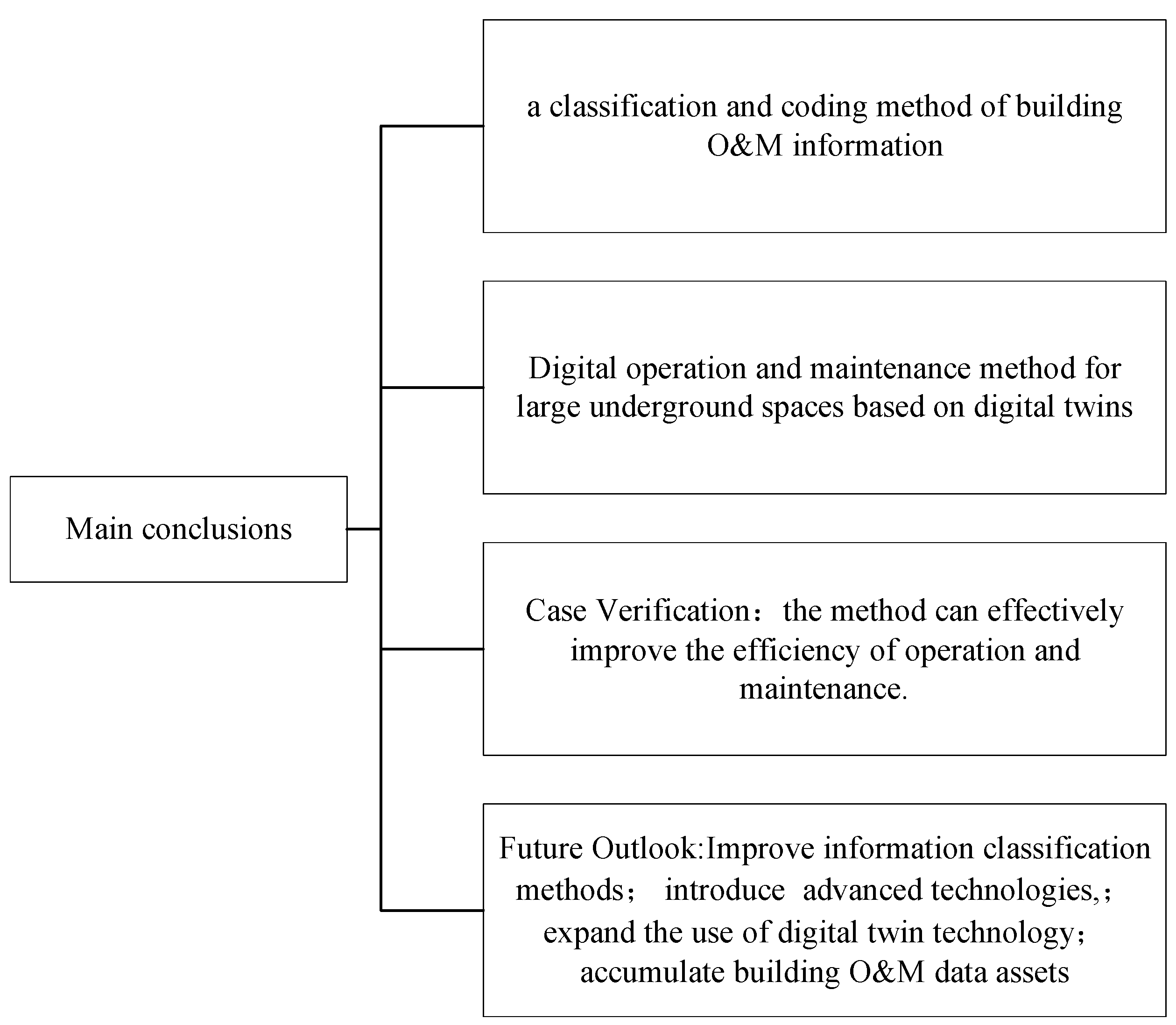 Buildings 14 02577 g013 Buildings 14 02577 g013
