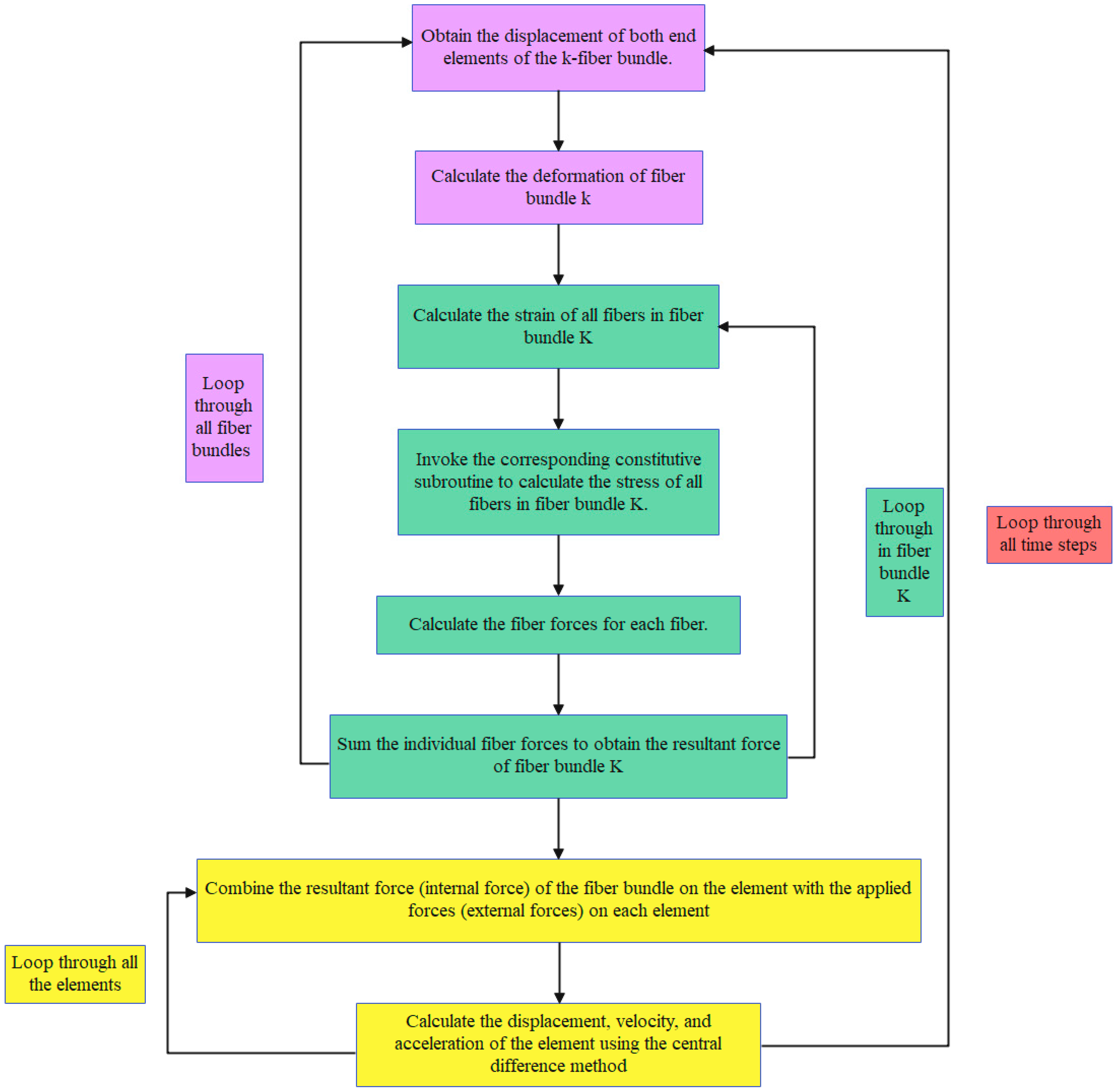 Buildings 14 02593 g004