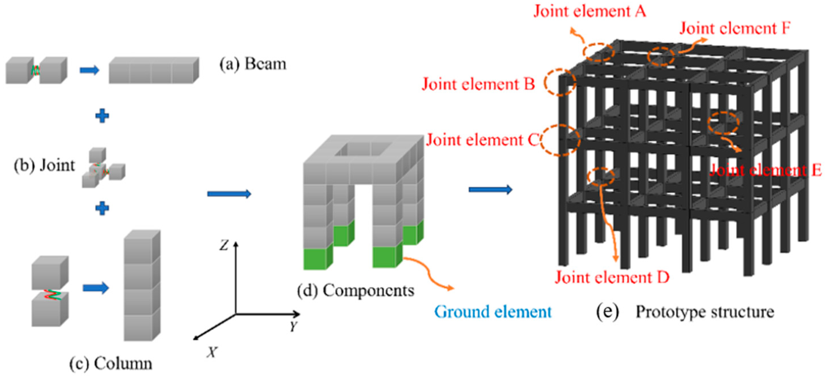 Buildings 14 02593 g005