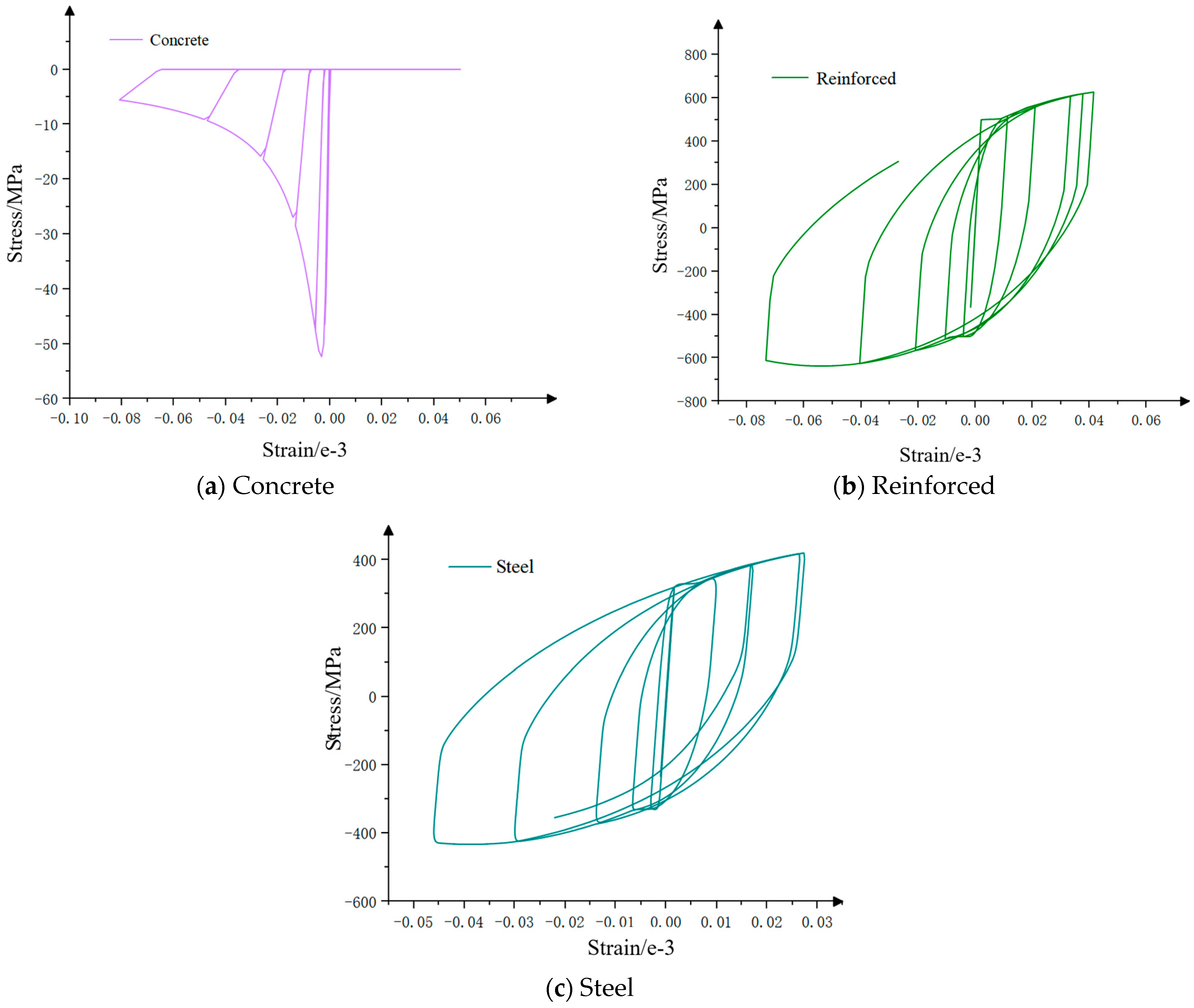 Buildings 14 02593 g010