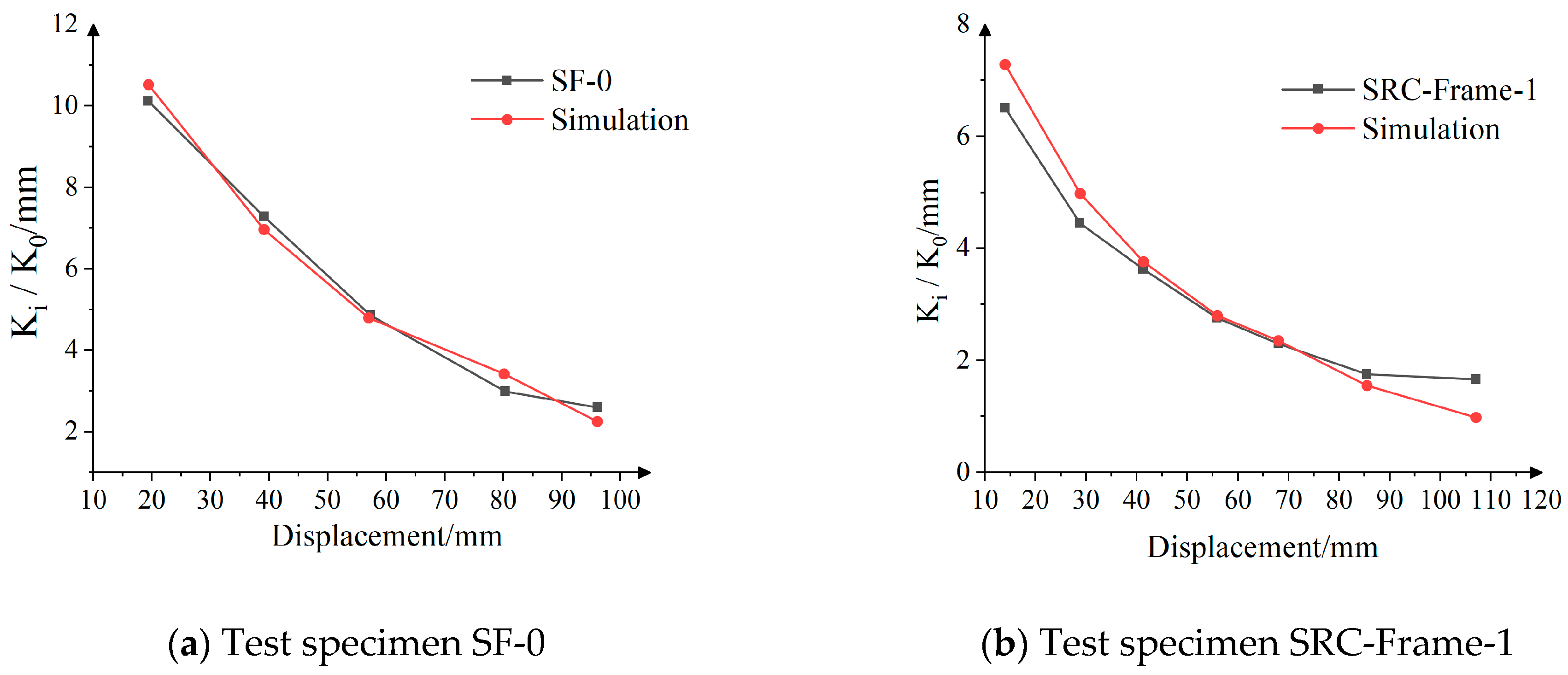 Buildings 14 02593 g014