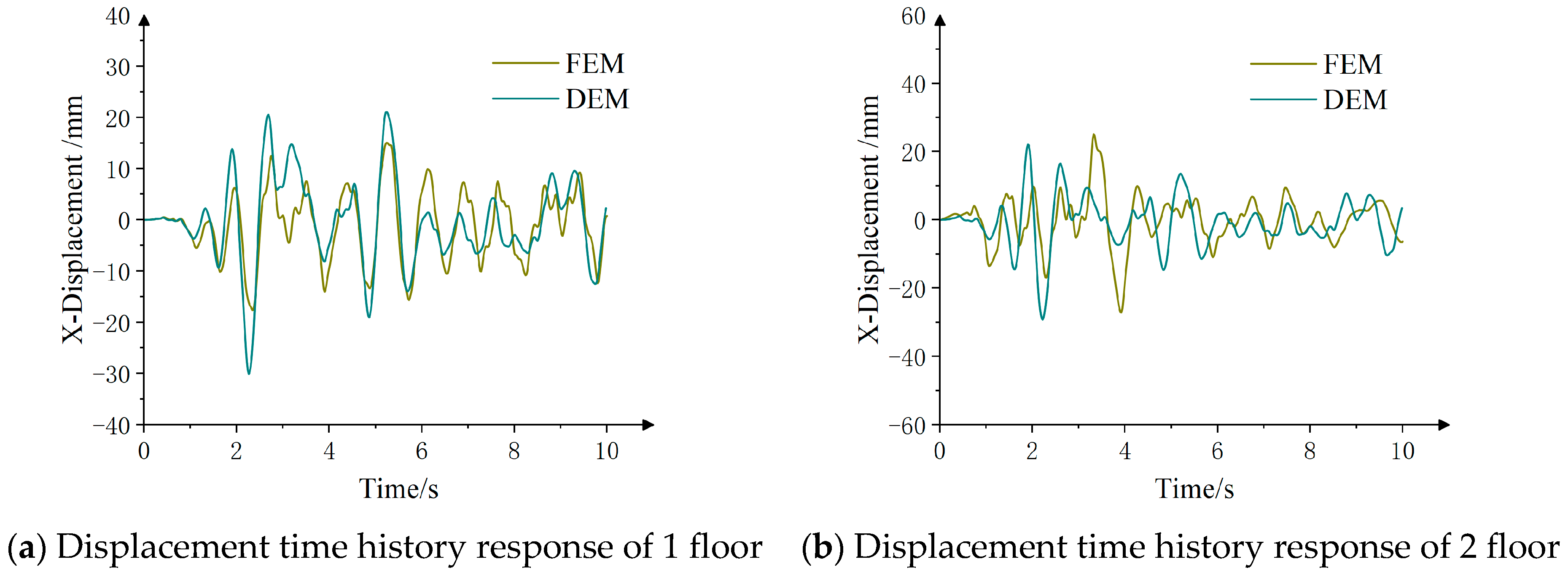 Buildings 14 02593 g021a