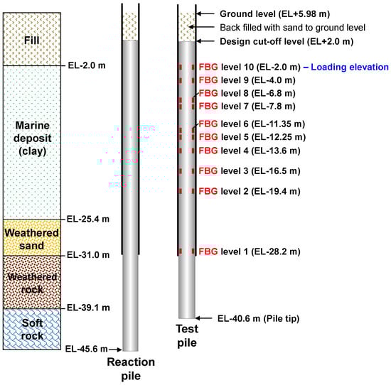 Buildings 14 02596 g005