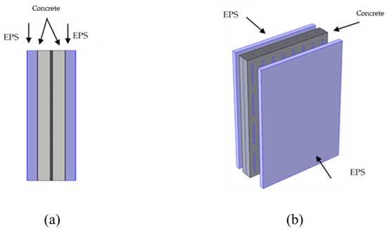 Buildings 14 02599 g005