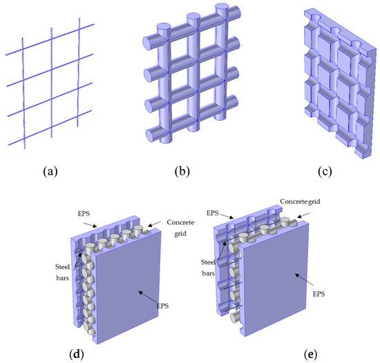 Buildings 14 02599 g007