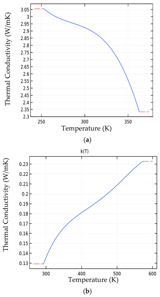Buildings 14 02599 g009