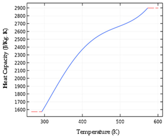 Buildings 14 02599 g010