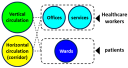 Buildings 14 02601 i003