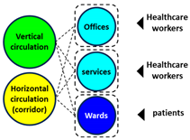 Buildings 14 02601 i004